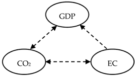 Energies 14 03165 i018 Energies 14 03165 i018