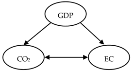 Energies 14 03165 i021 Energies 14 03165 i021