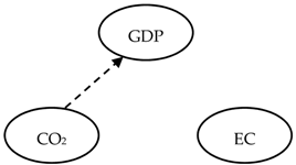 Energies 14 03165 i022 Energies 14 03165 i022