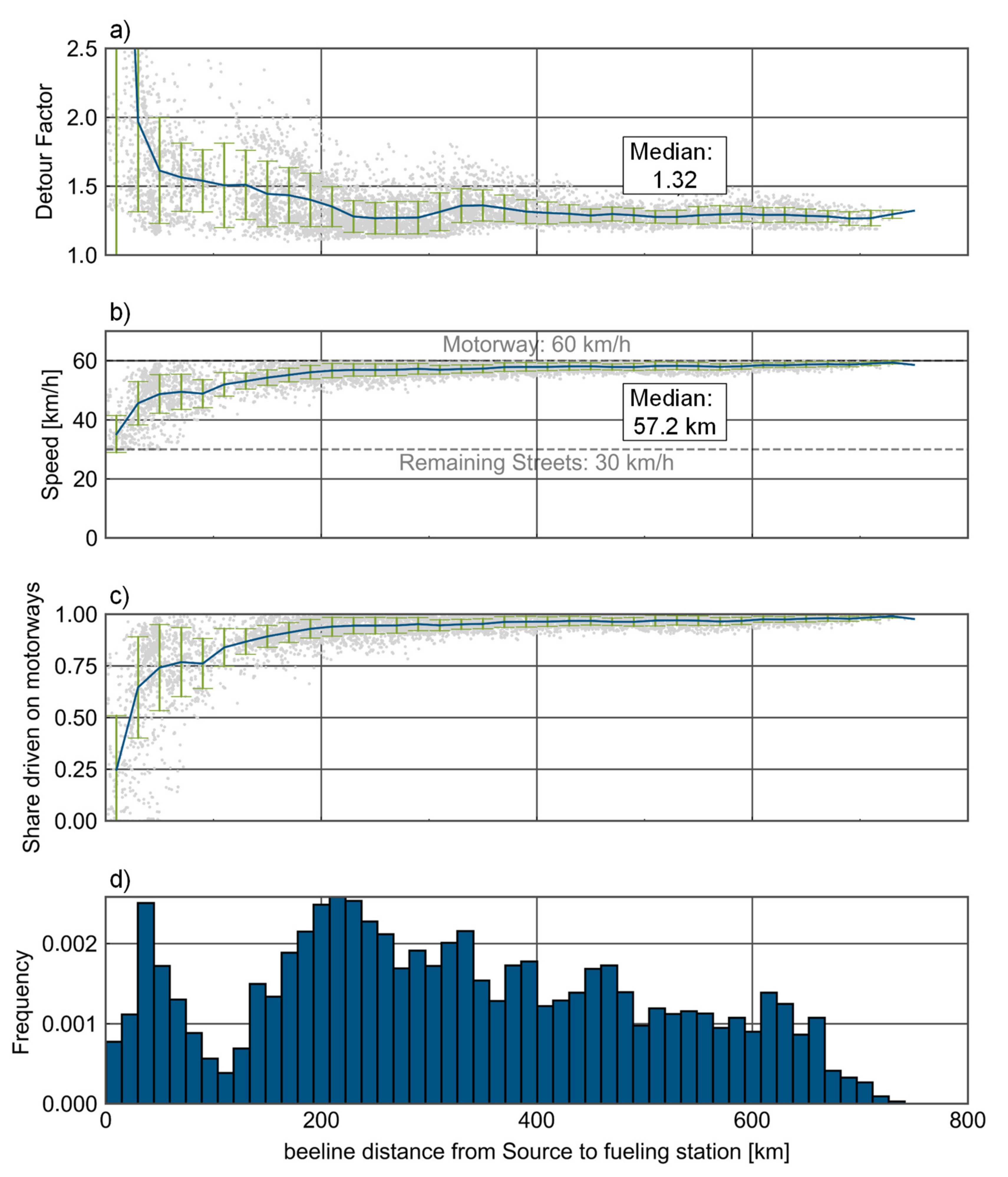 Energies 14 03166 g004