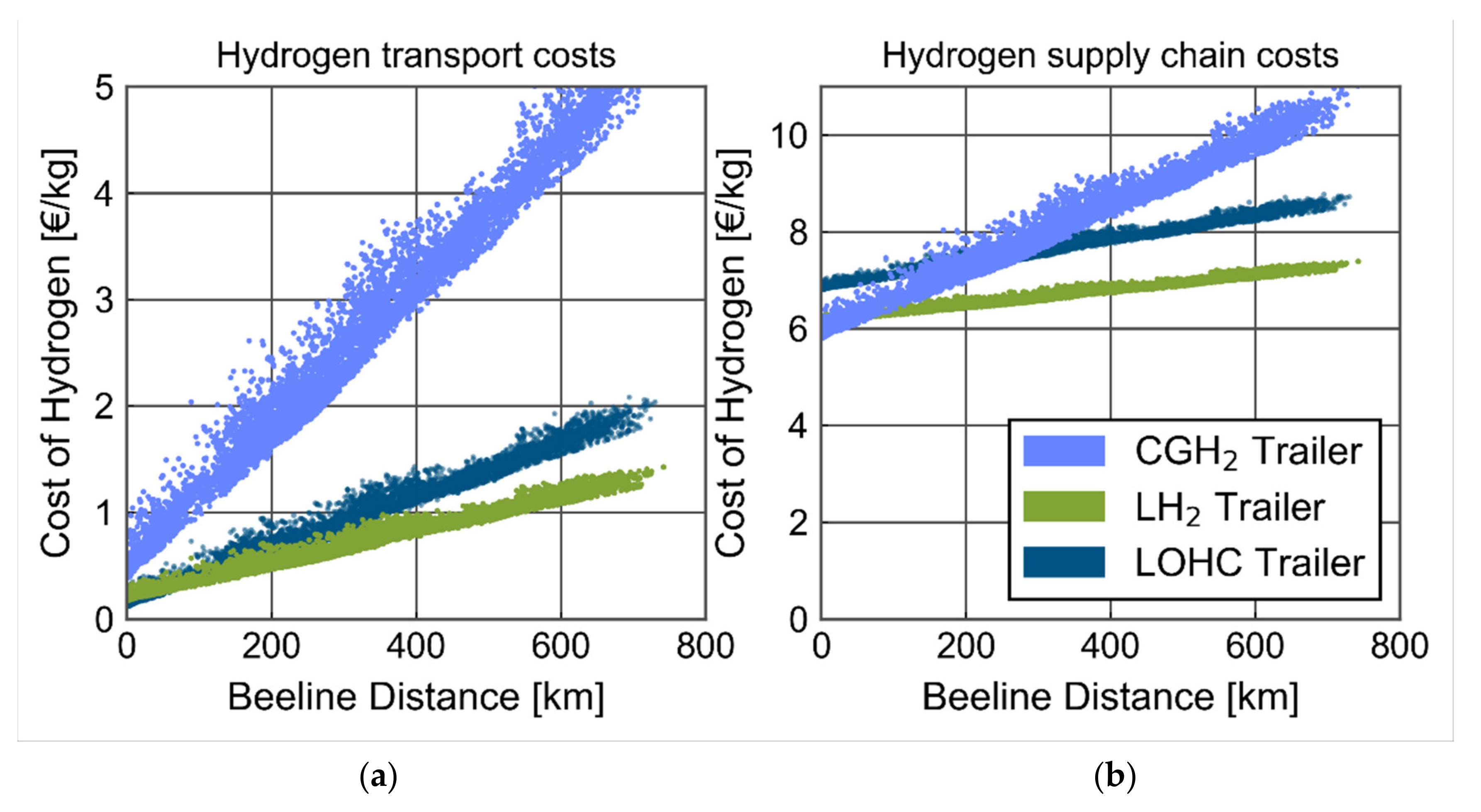 Energies 14 03166 g005