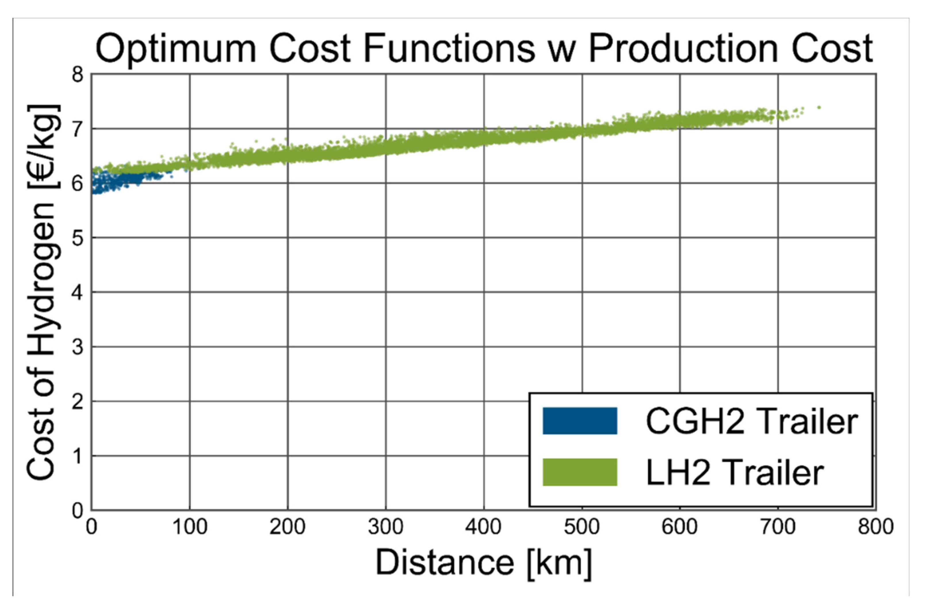 Energies 14 03166 g006