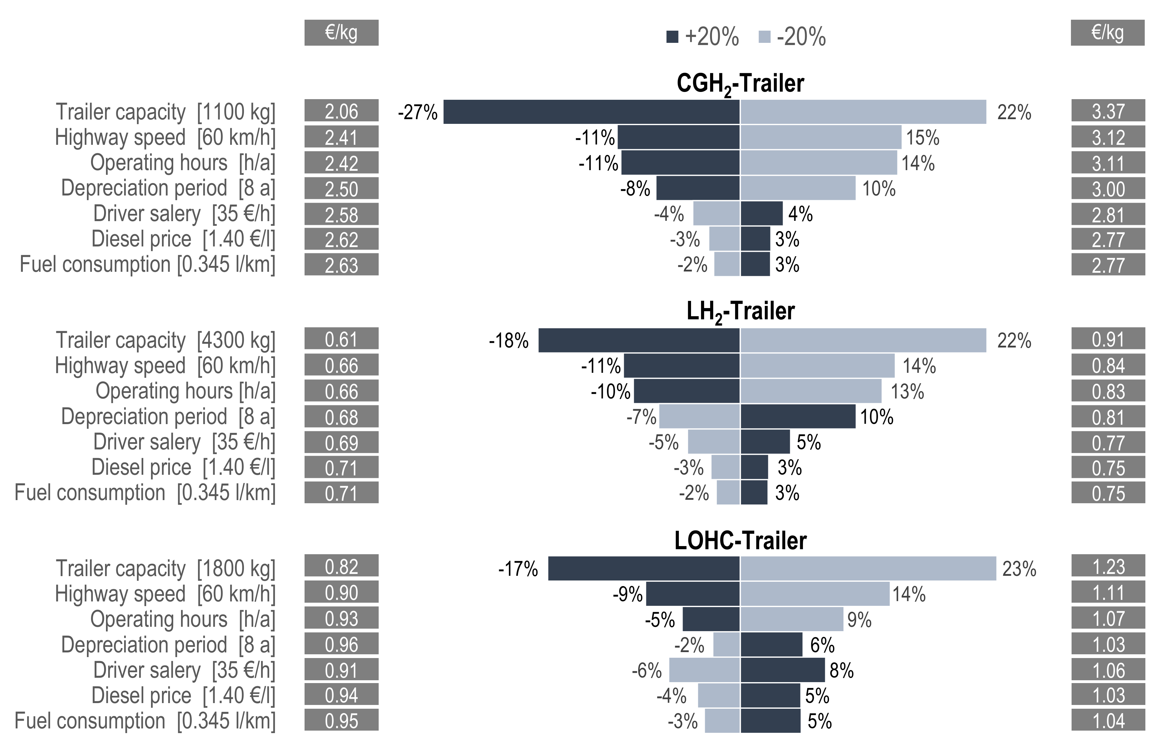 Energies 14 03166 g008
