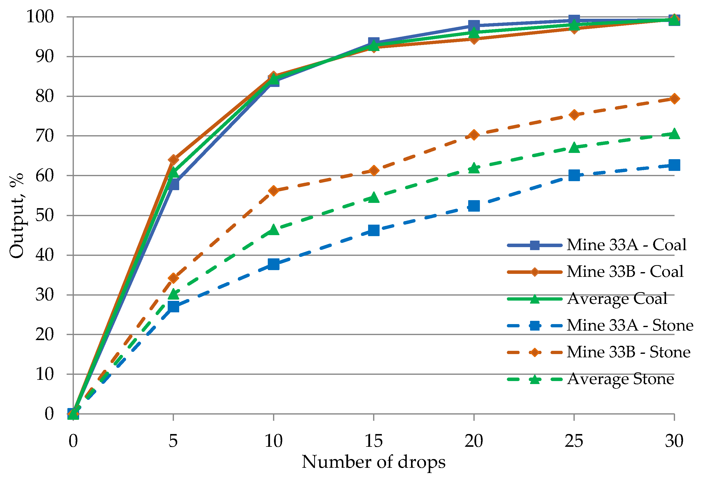 Energies 14 03167 g003