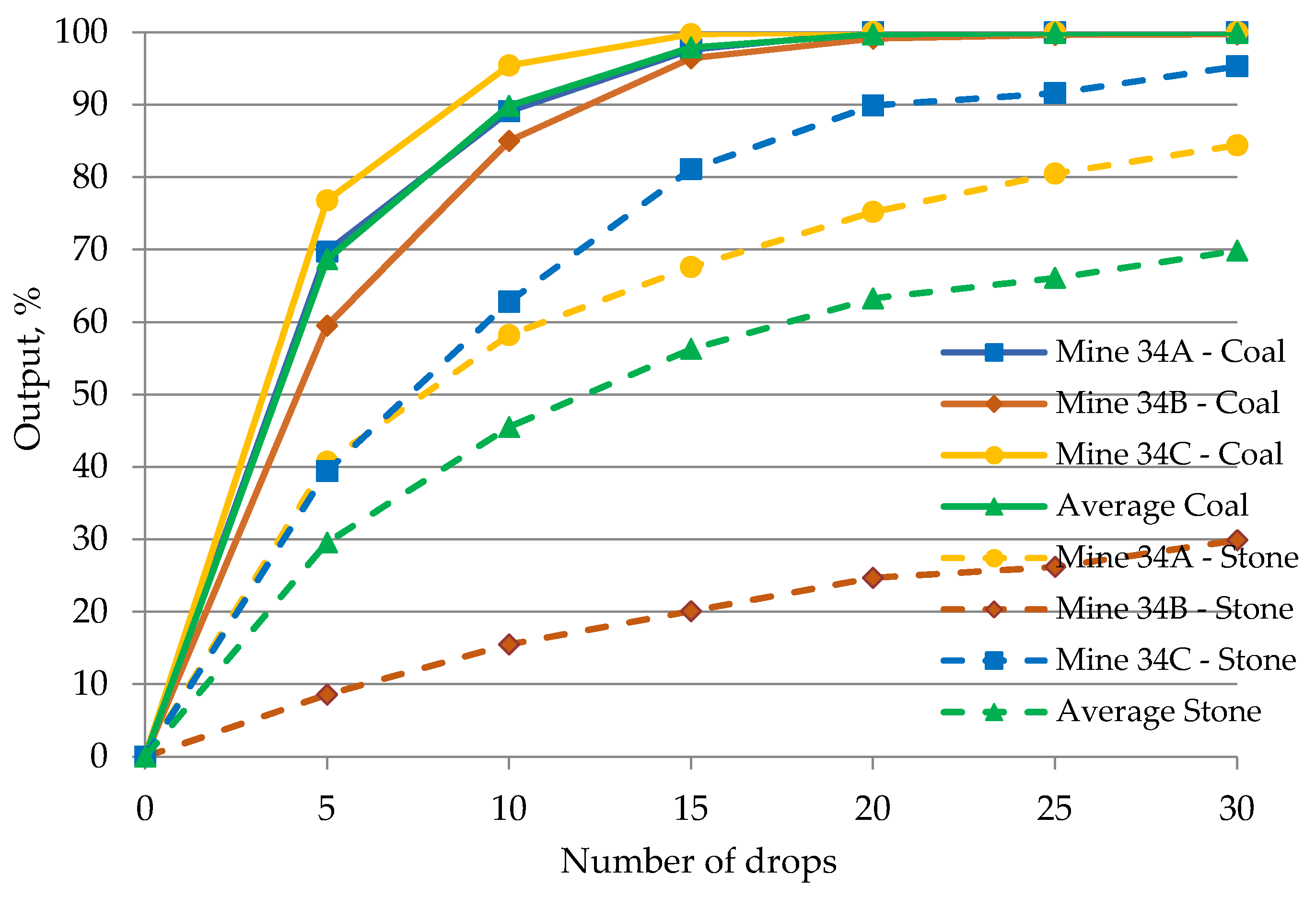 Energies 14 03167 g004