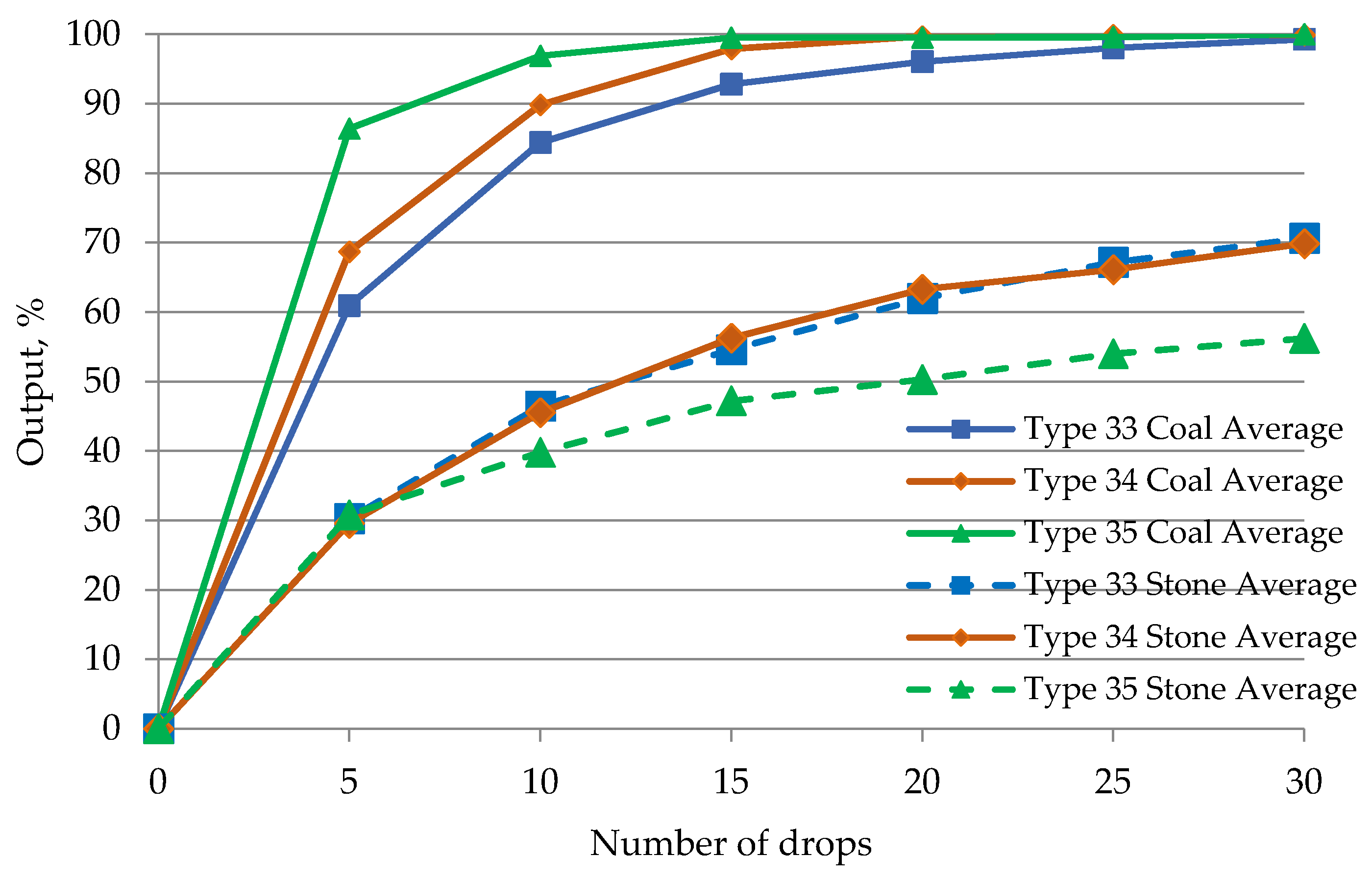 Energies 14 03167 g006