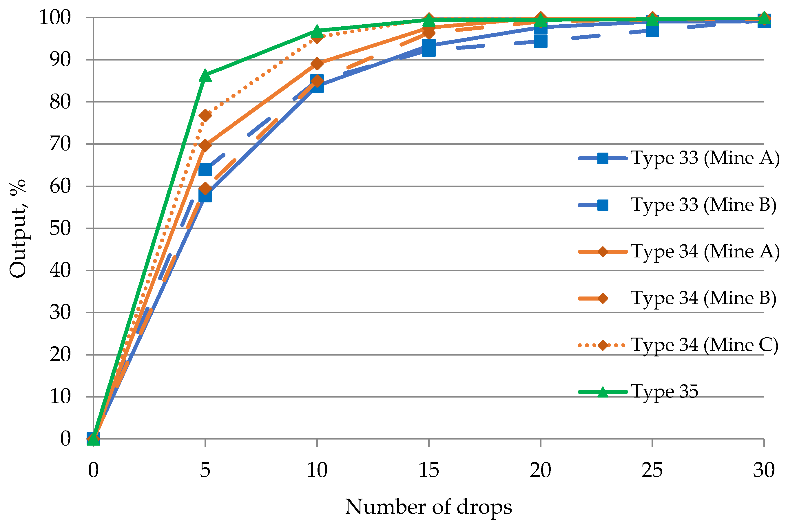 Energies 14 03167 g007