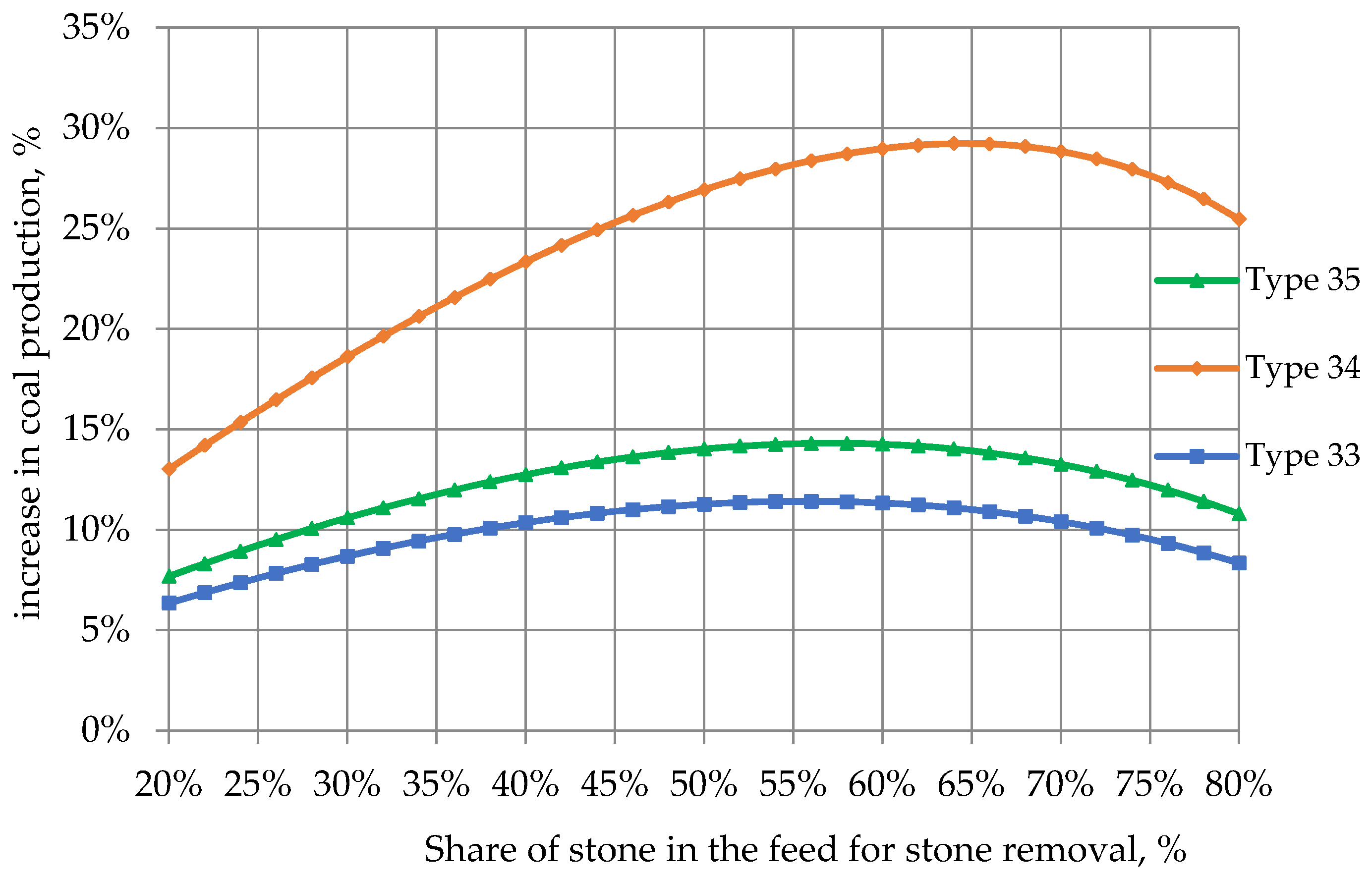 Energies 14 03167 g009