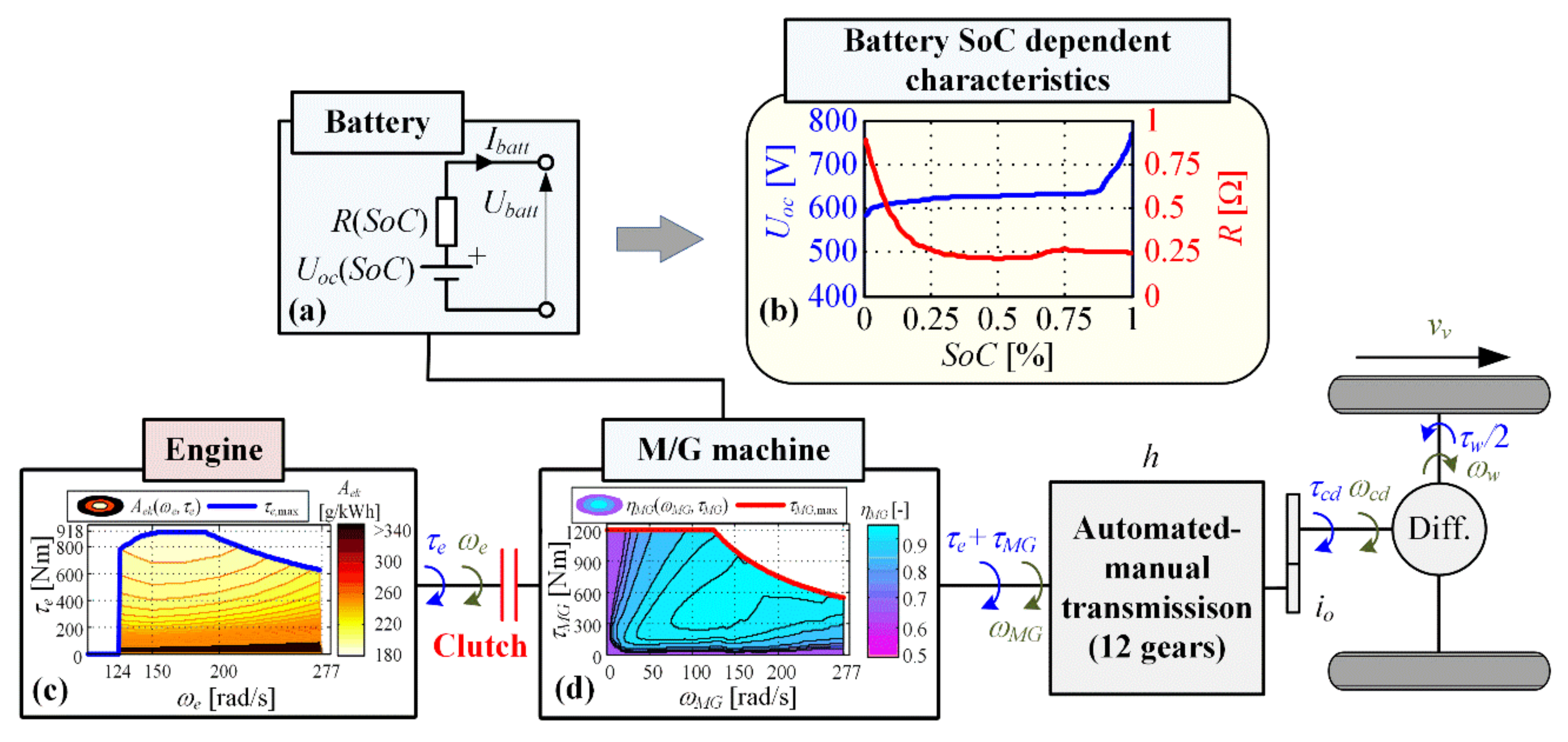 Energies 14 03168 g001 Energies 14 03168 g001