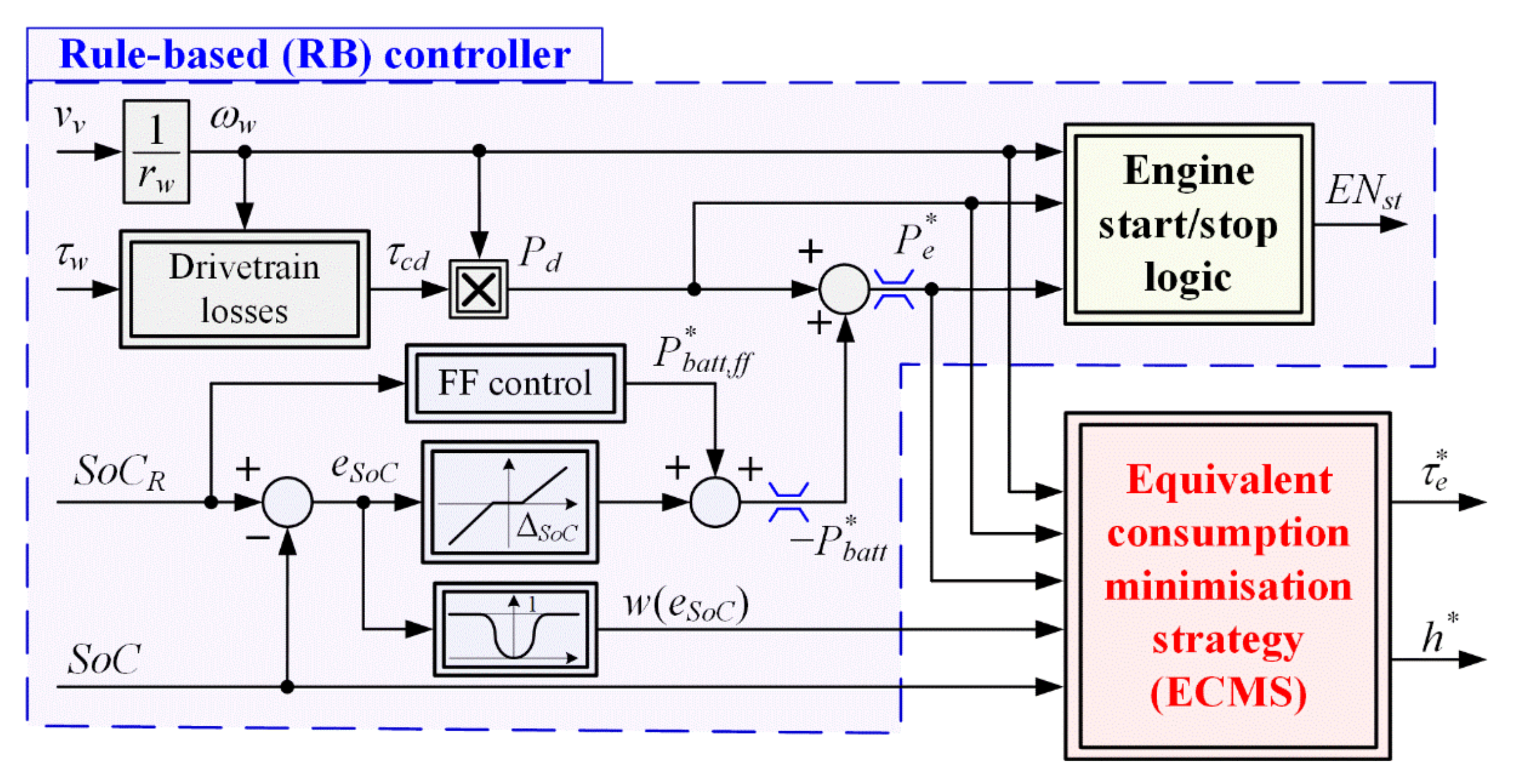 Energies 14 03168 g002 Energies 14 03168 g002