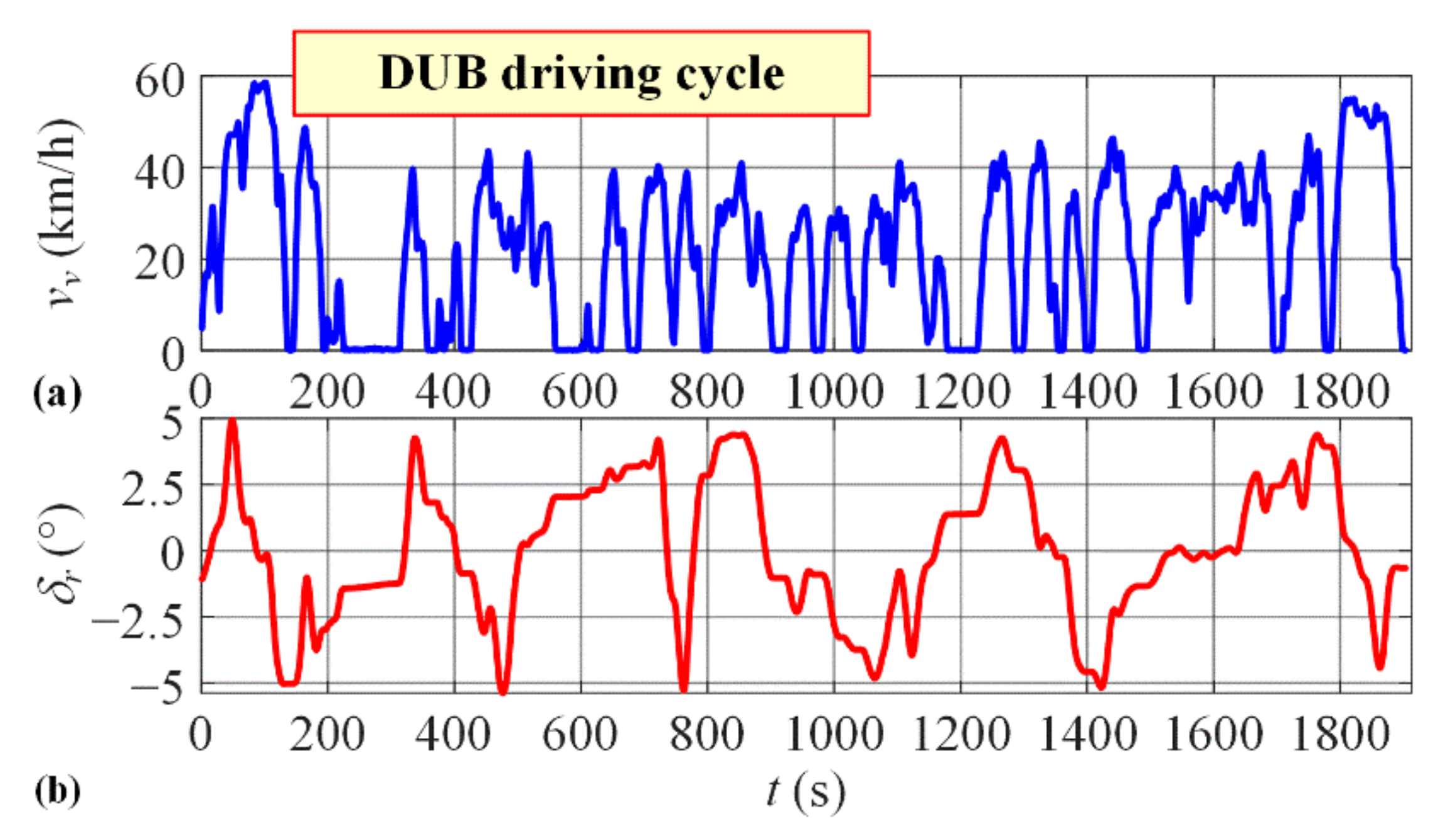 Energies 14 03168 g003 Energies 14 03168 g003
