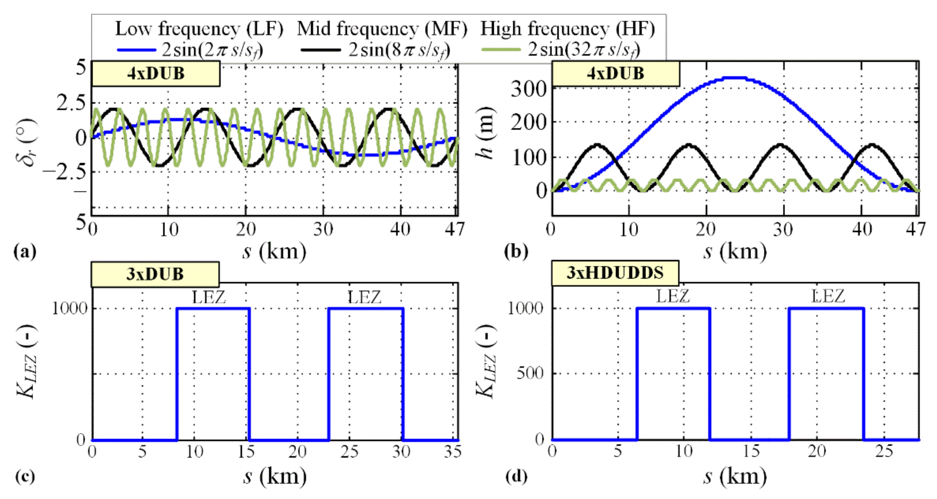 Energies 14 03168 g004 Energies 14 03168 g004