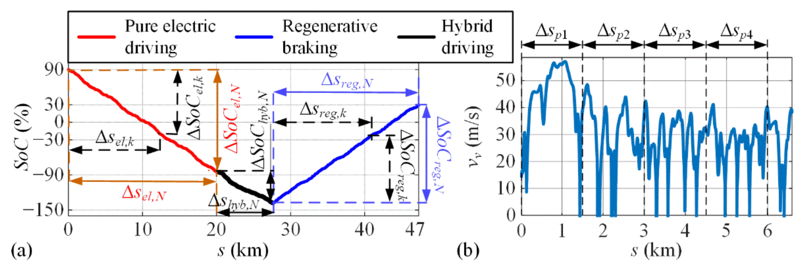 Energies 14 03168 g006 Energies 14 03168 g006