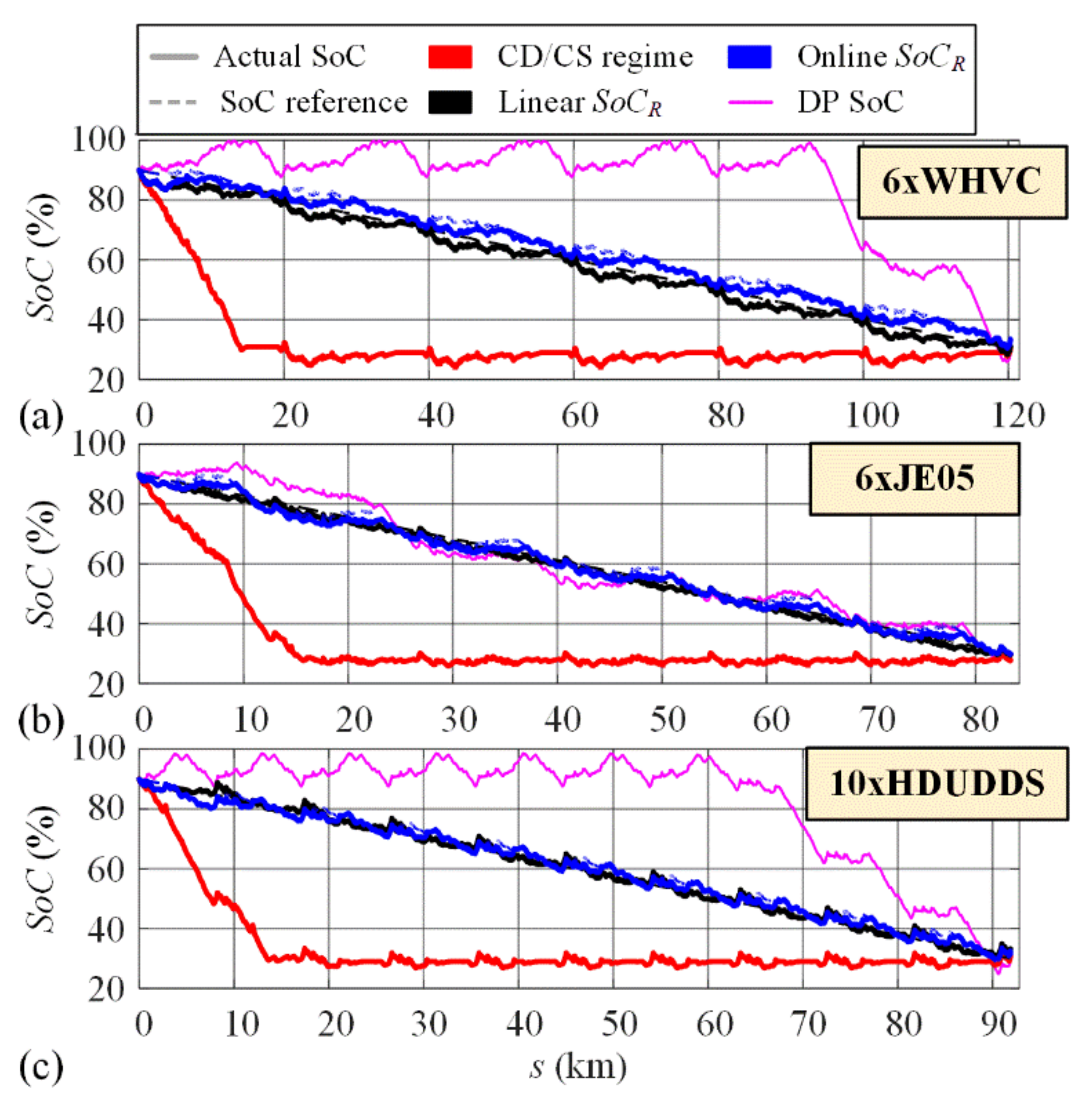 Energies 14 03168 g007 Energies 14 03168 g007