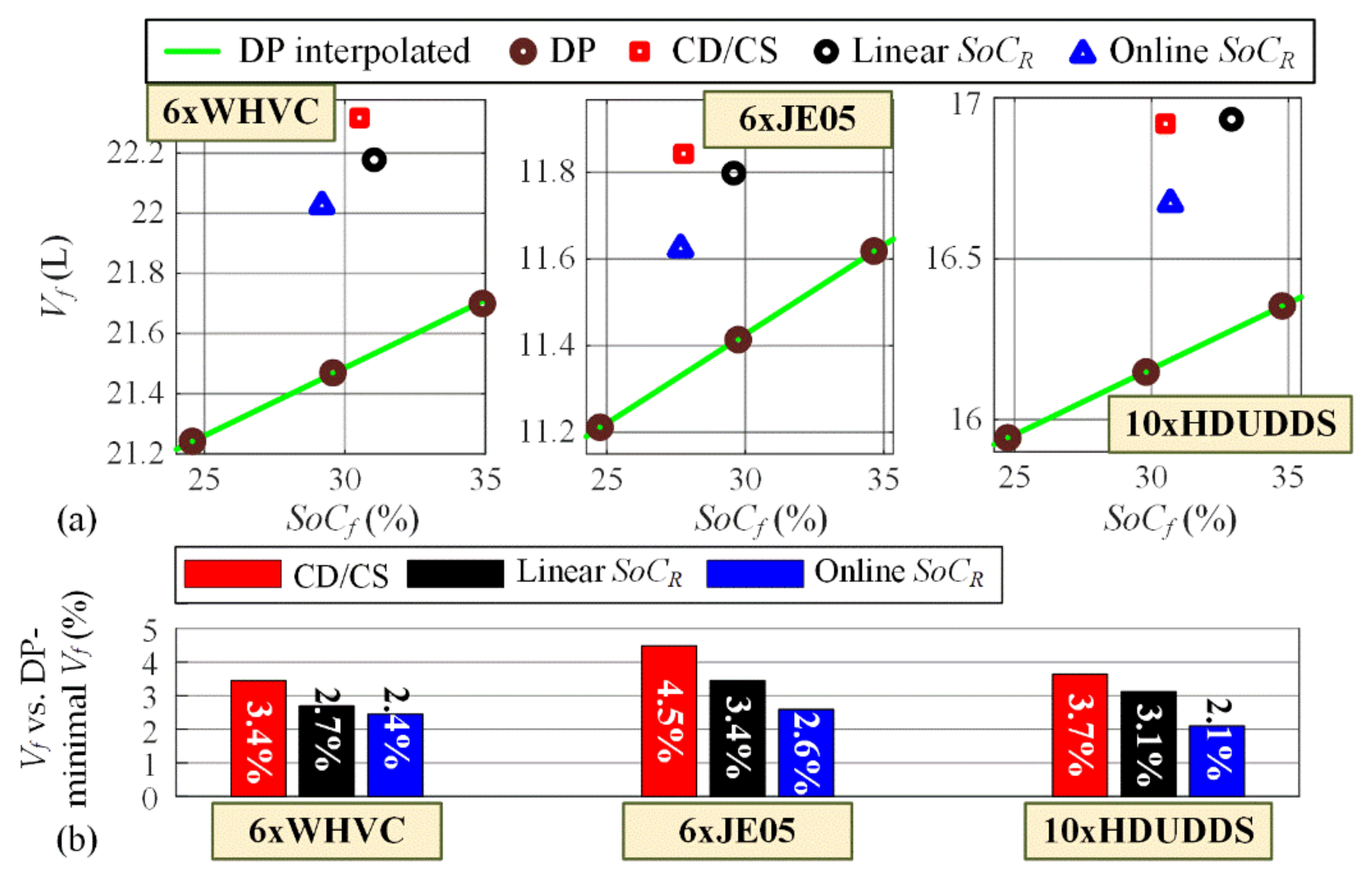 Energies 14 03168 g008 Energies 14 03168 g008