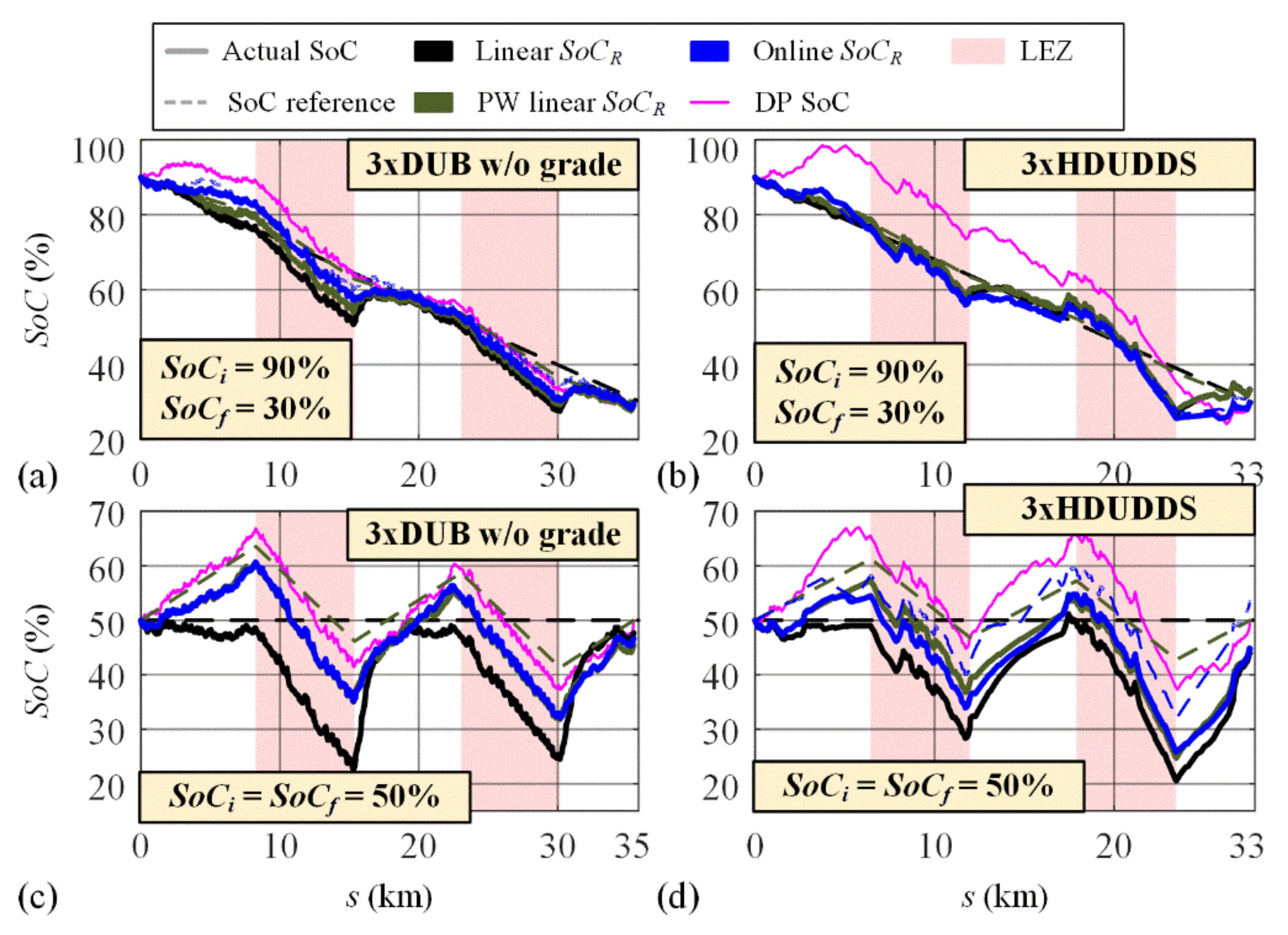 Energies 14 03168 g011 Energies 14 03168 g011