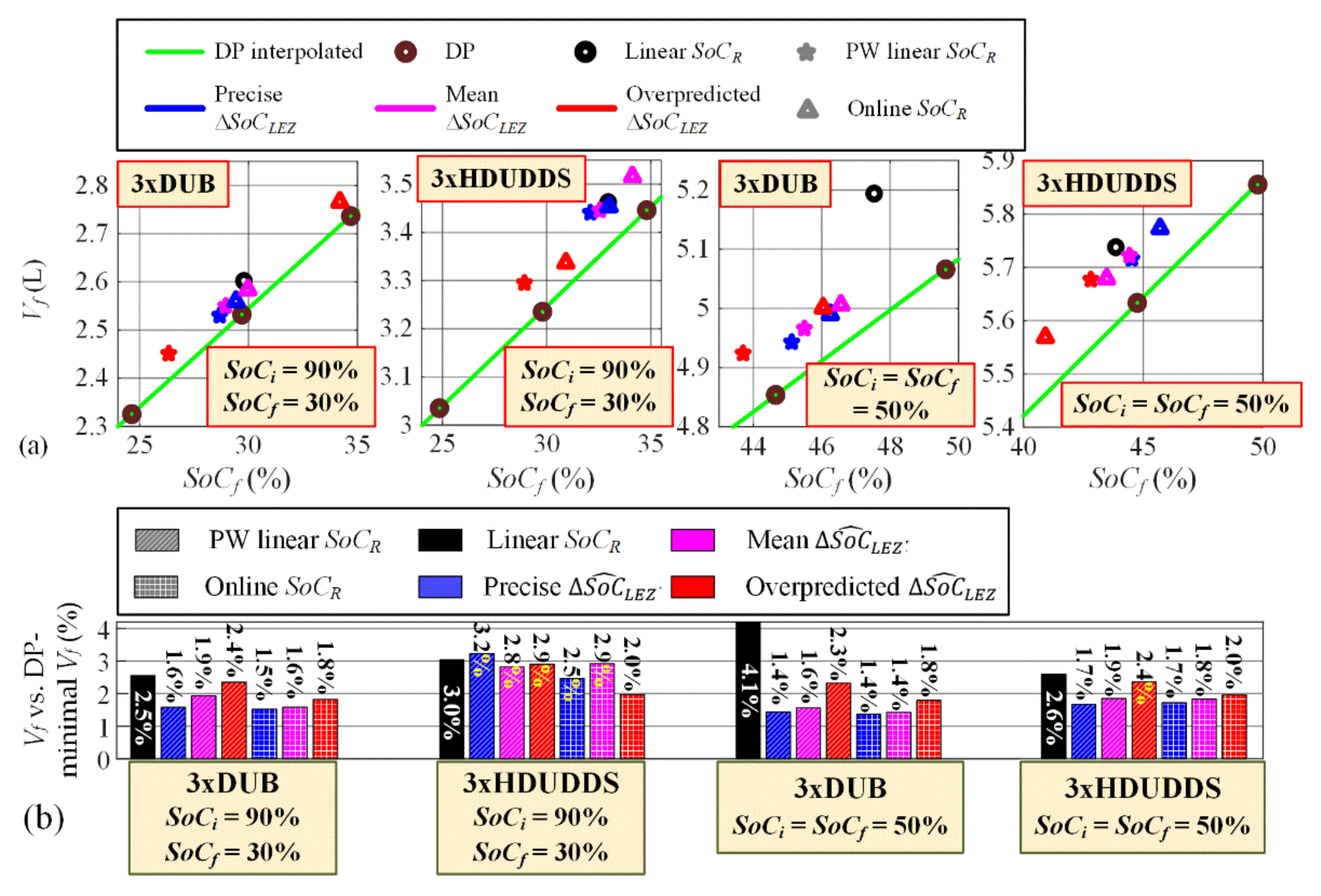 Energies 14 03168 g012 Energies 14 03168 g012
