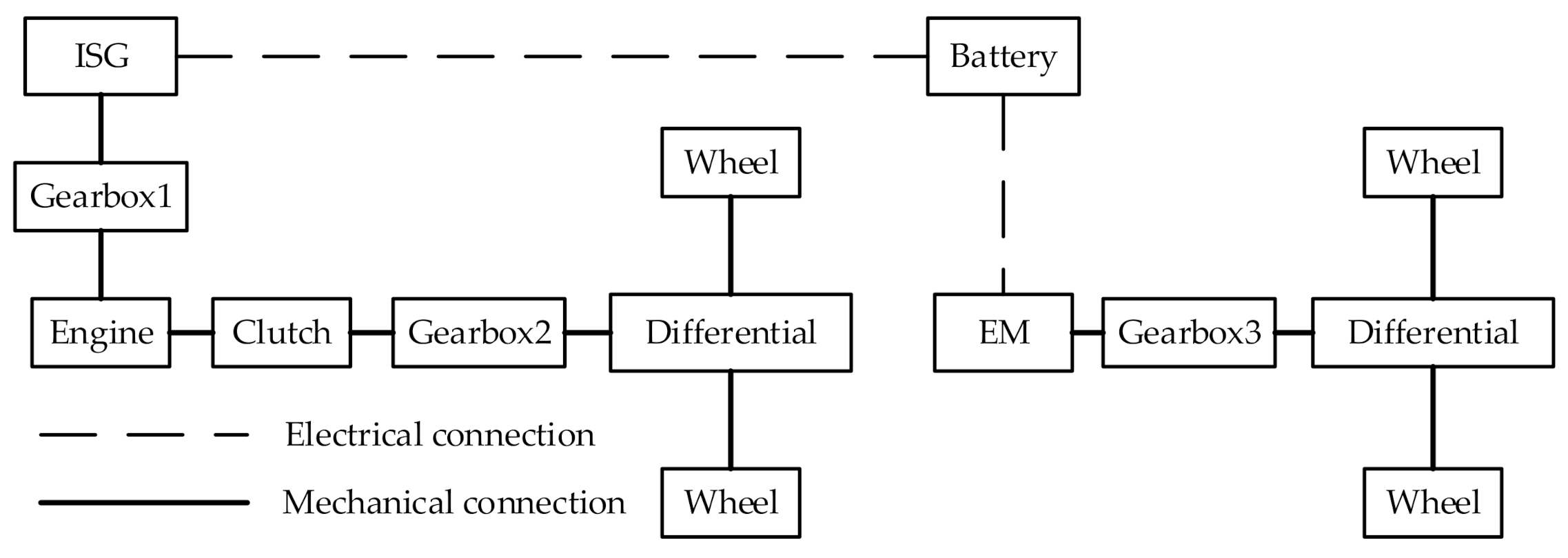 Energies 14 03171 g001