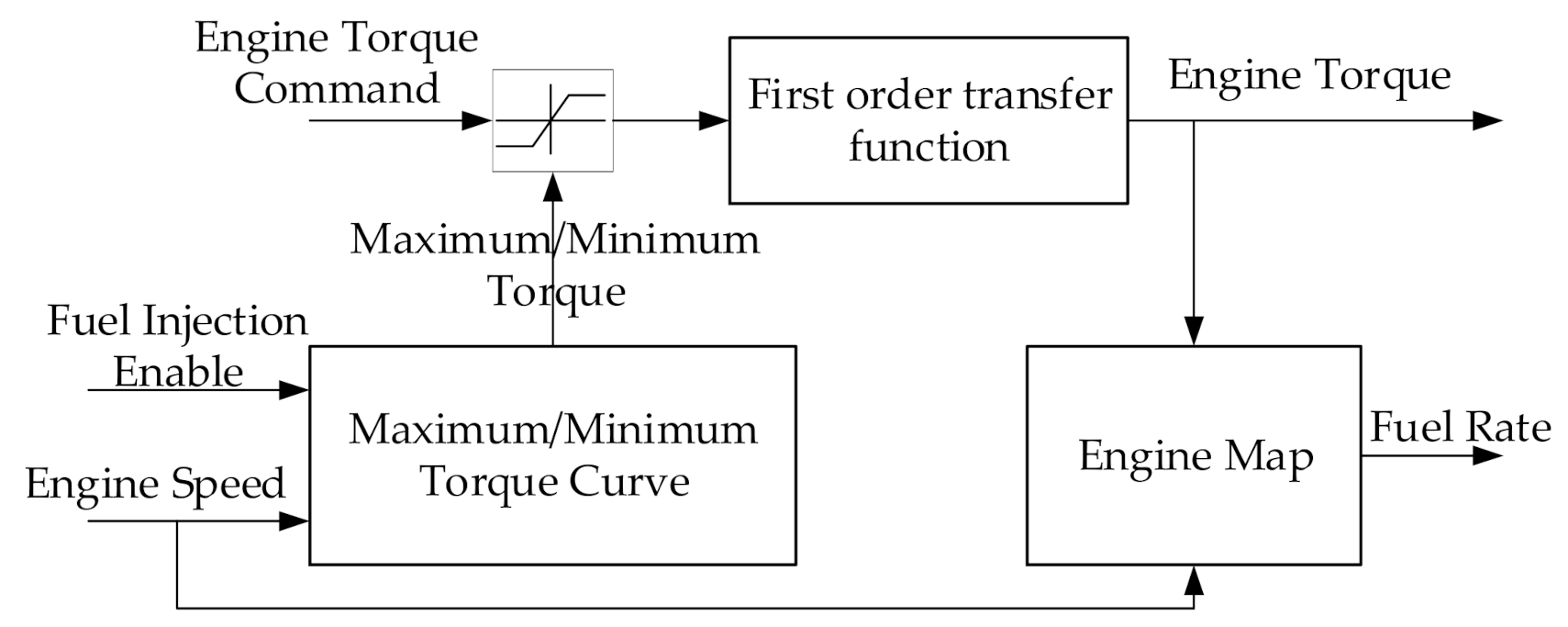 Energies 14 03171 g002