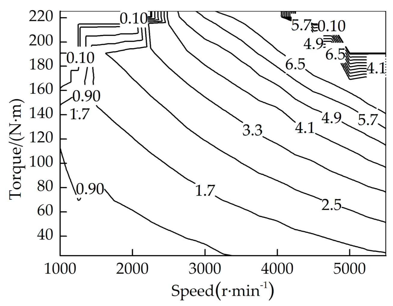 Energies 14 03171 g003