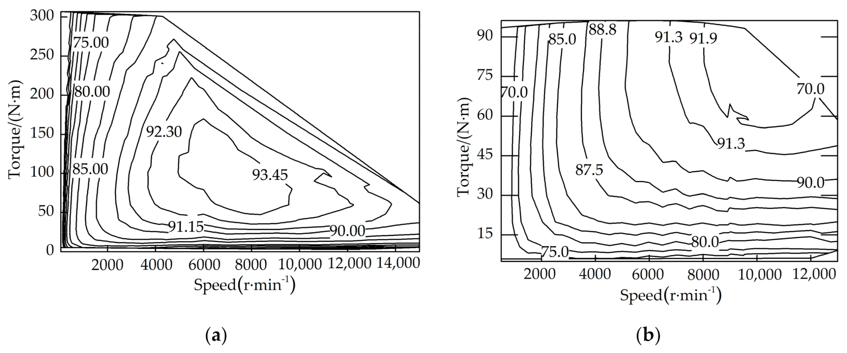 Energies 14 03171 g004