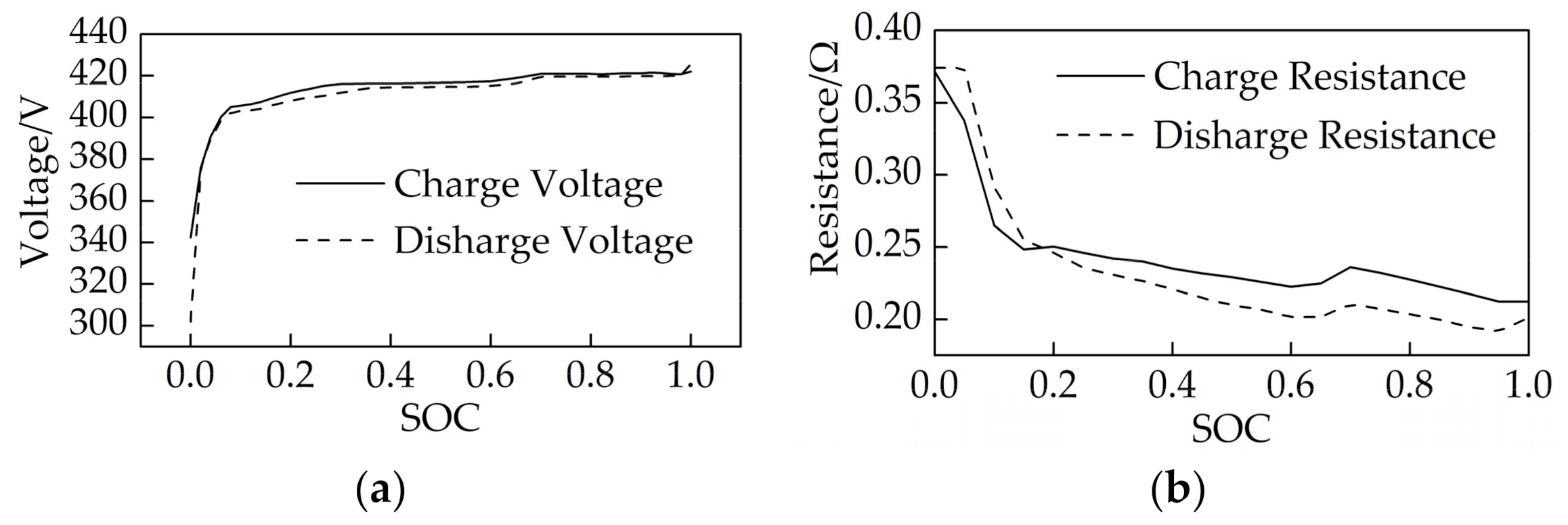 Energies 14 03171 g005