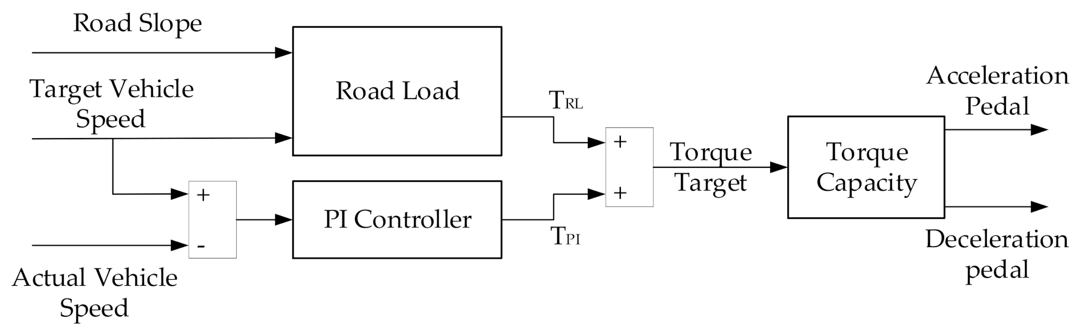 Energies 14 03171 g006