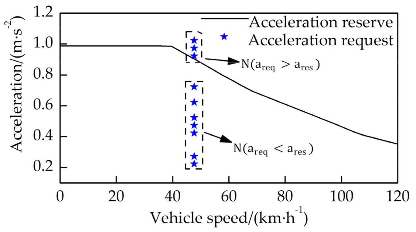 Energies 14 03171 g008