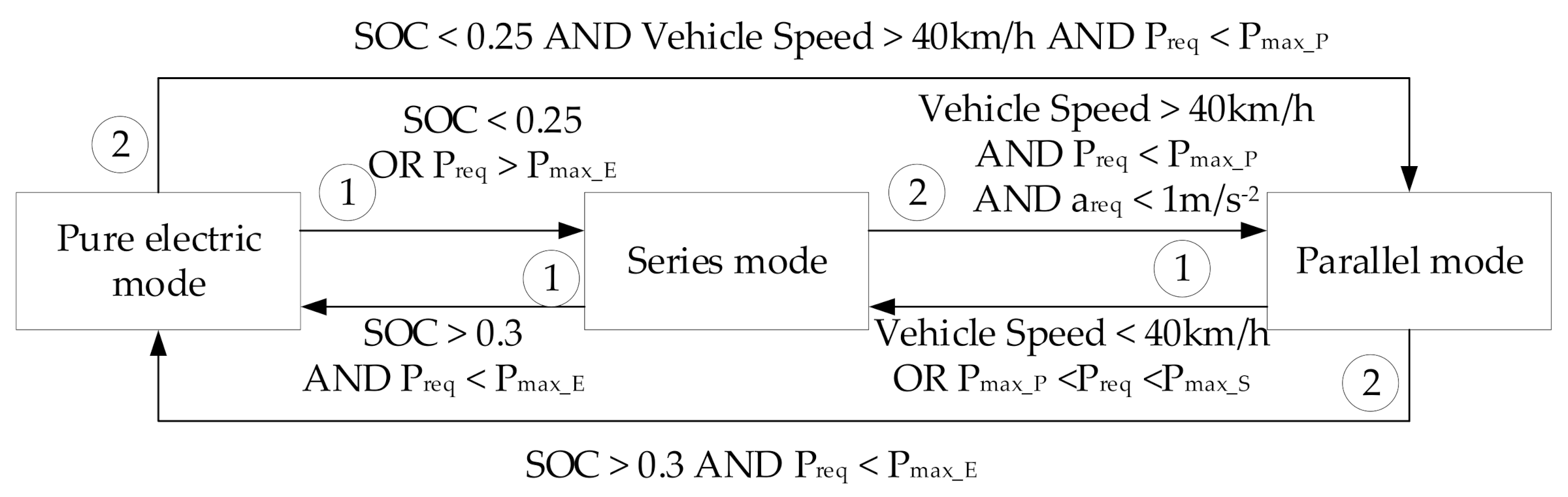 Energies 14 03171 g011