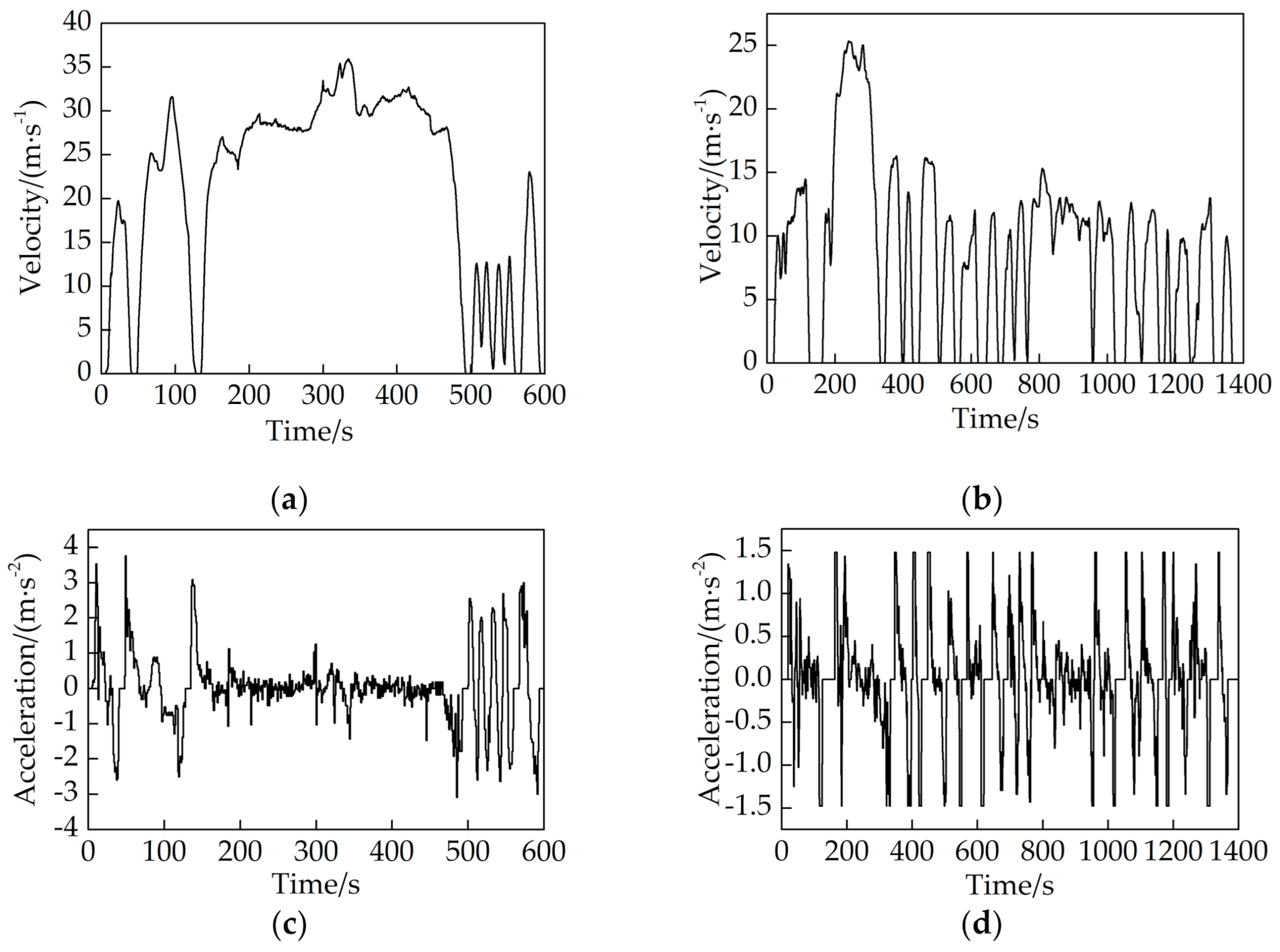 Energies 14 03171 g012