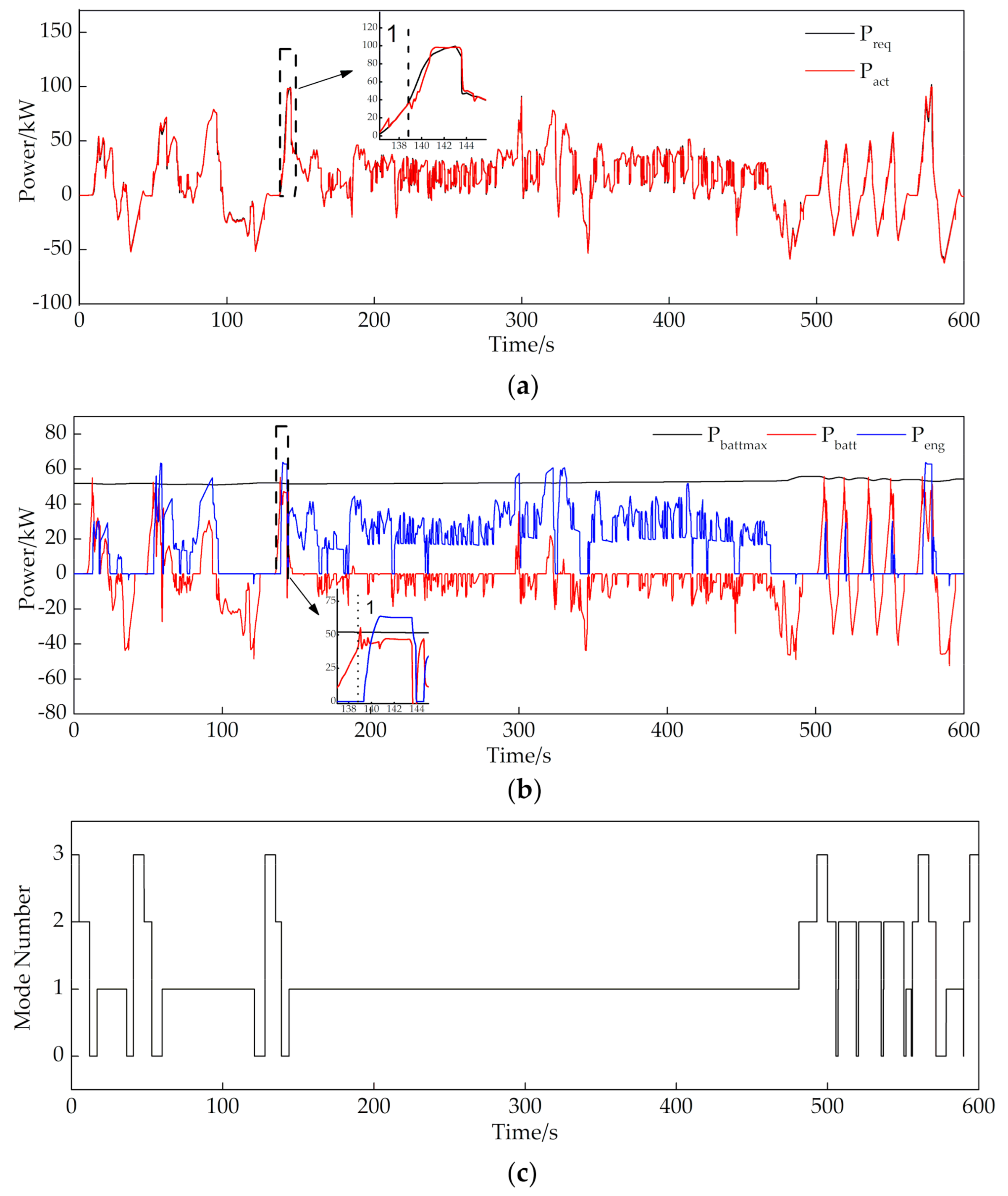 Energies 14 03171 g013