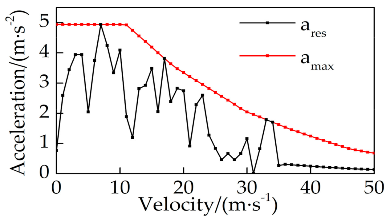 Energies 14 03171 g014