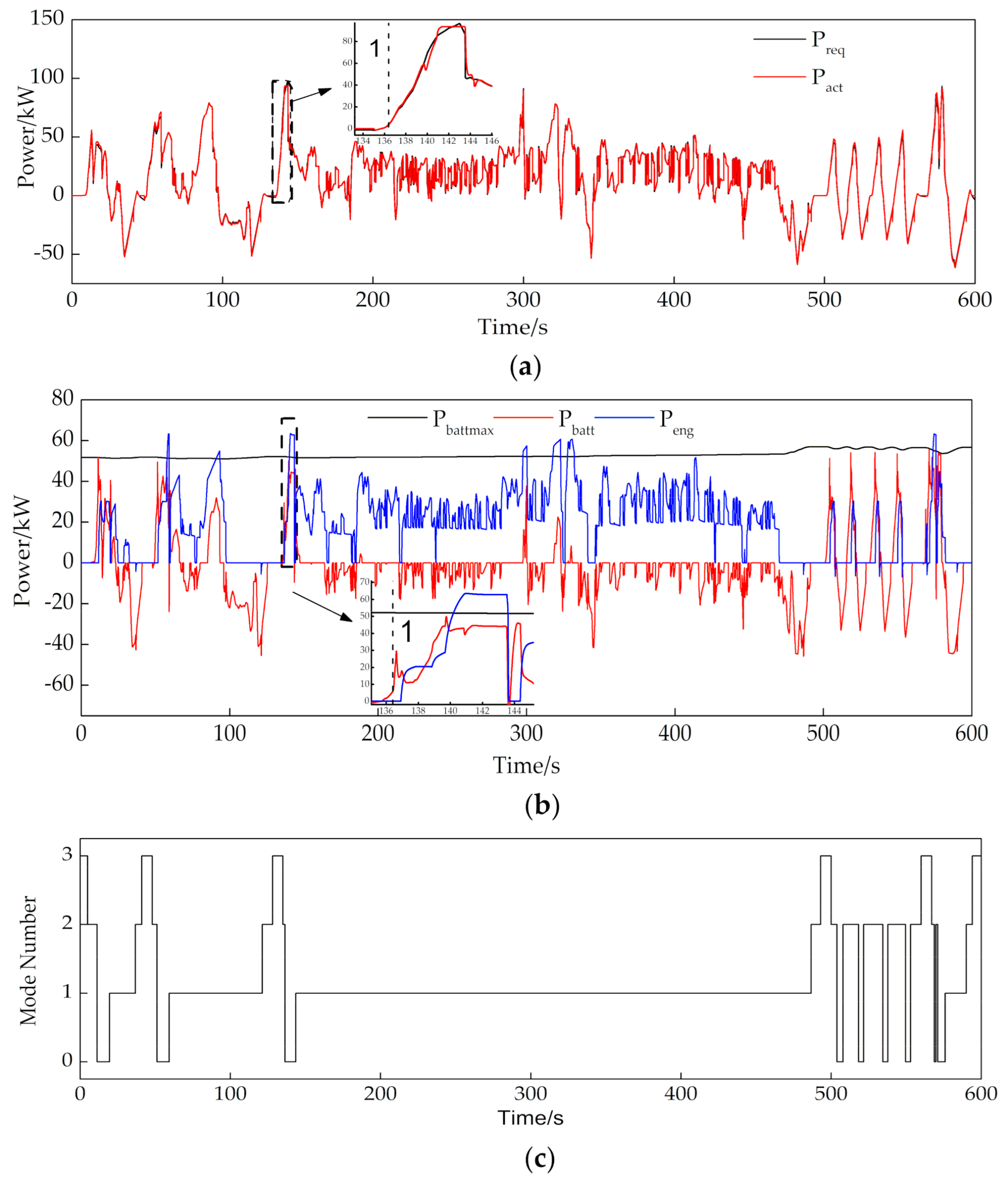 Energies 14 03171 g015