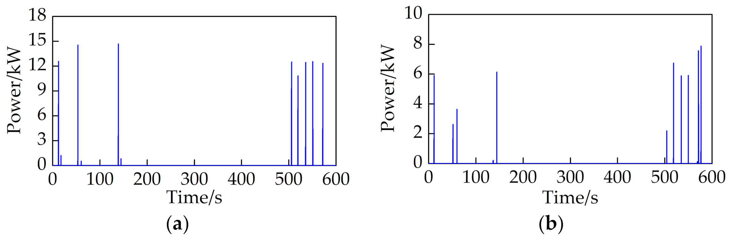 Energies 14 03171 g016