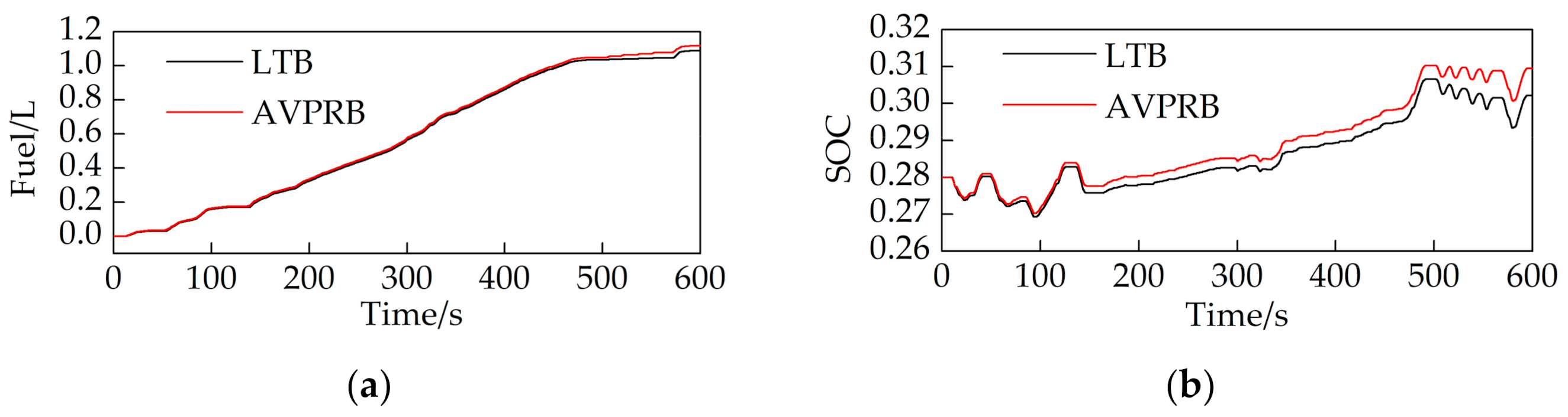 Energies 14 03171 g017