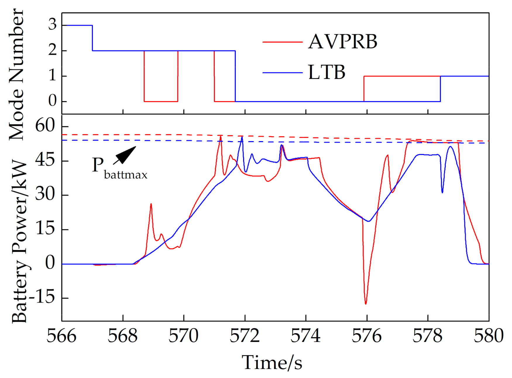 Energies 14 03171 g018