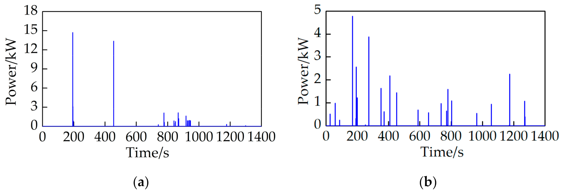 Energies 14 03171 g020