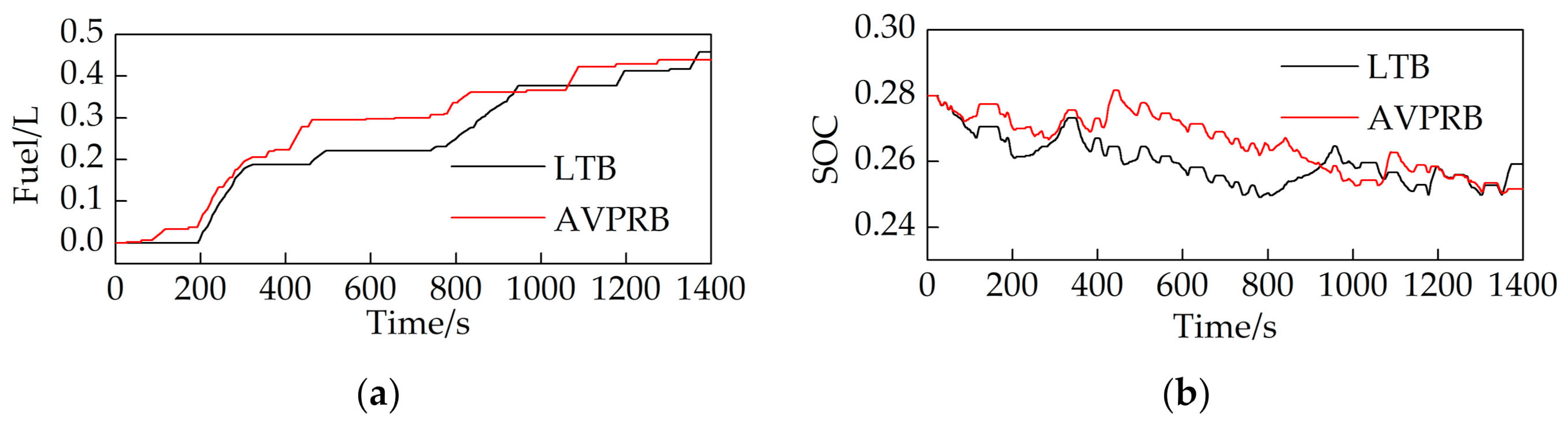 Energies 14 03171 g021