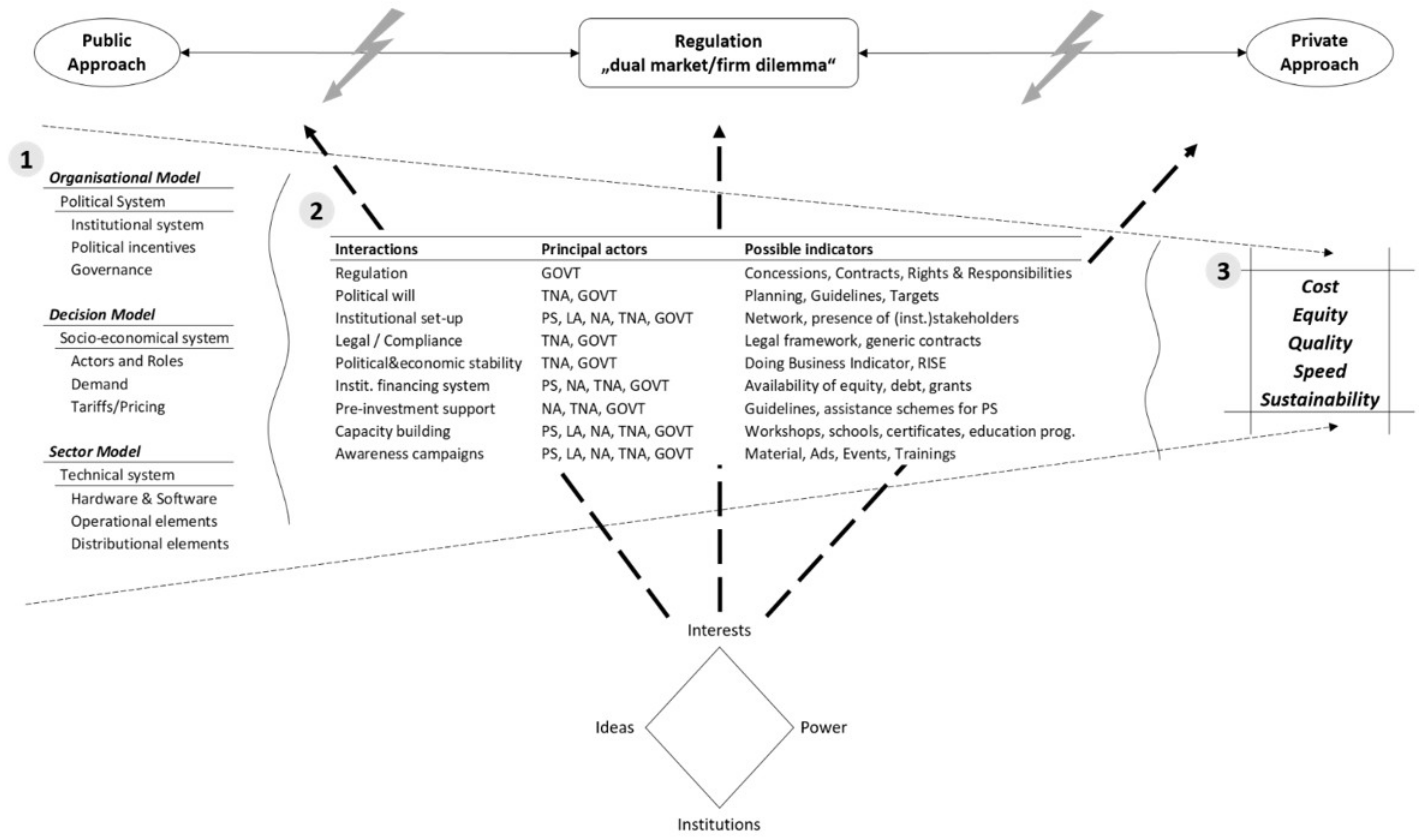 Energies 14 03173 g001