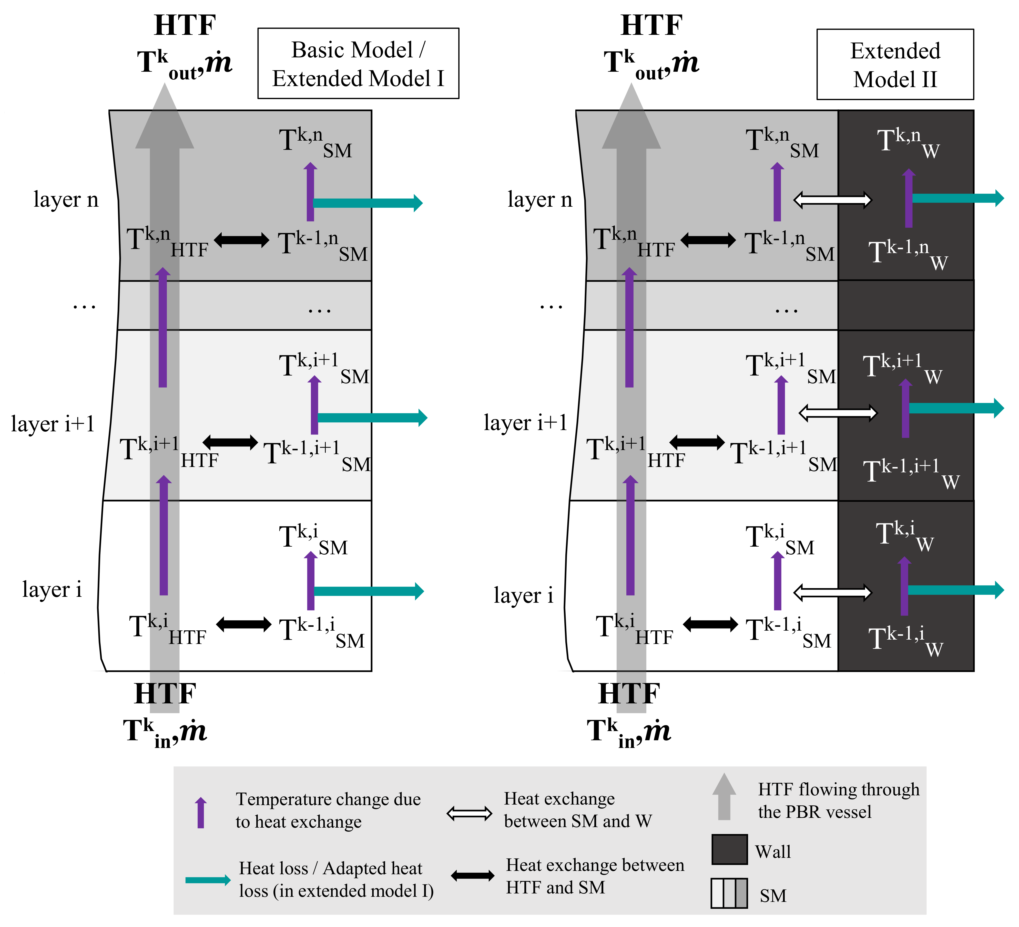 Energies 14 03174 g002
