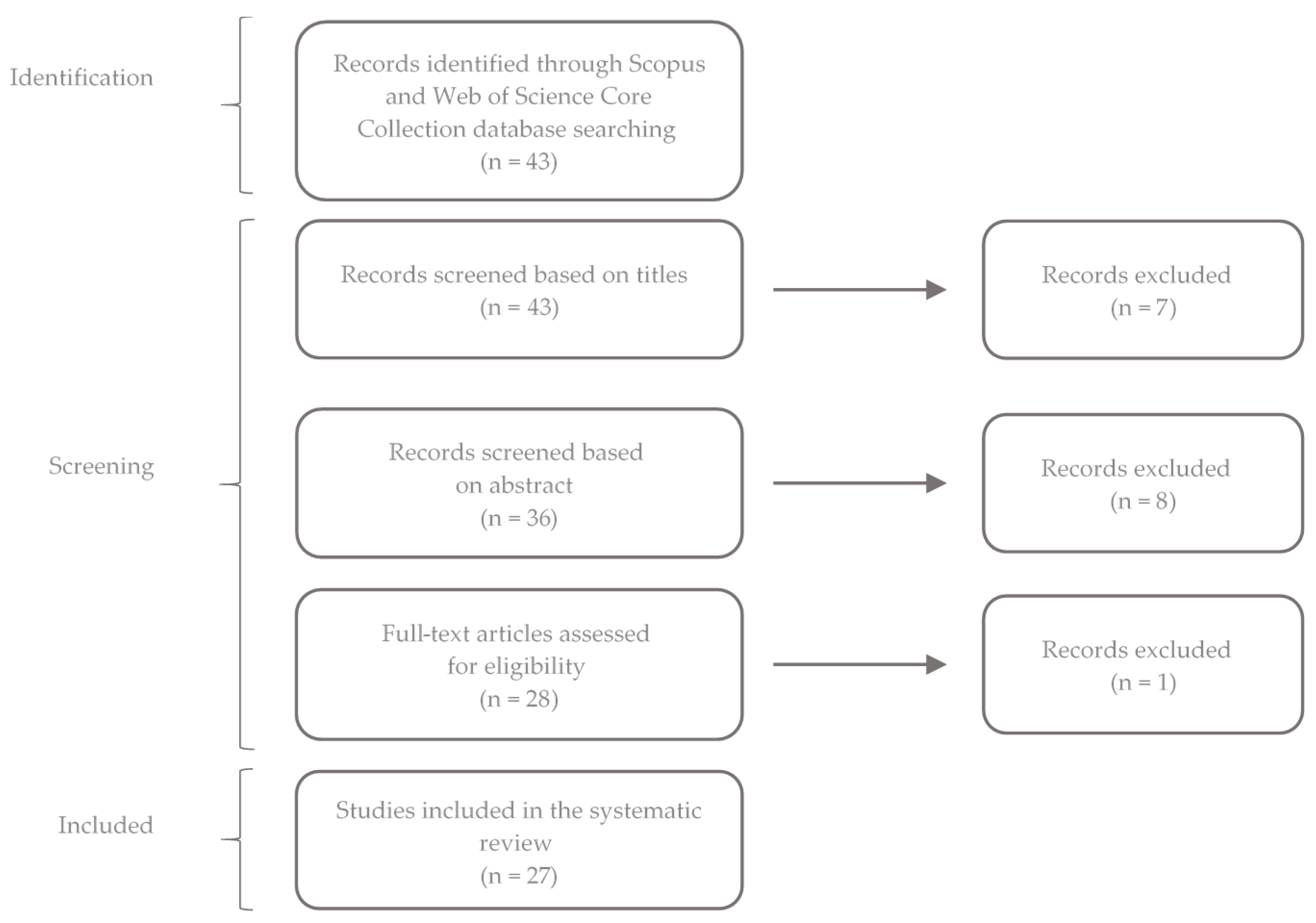 Energies 14 03179 g001
