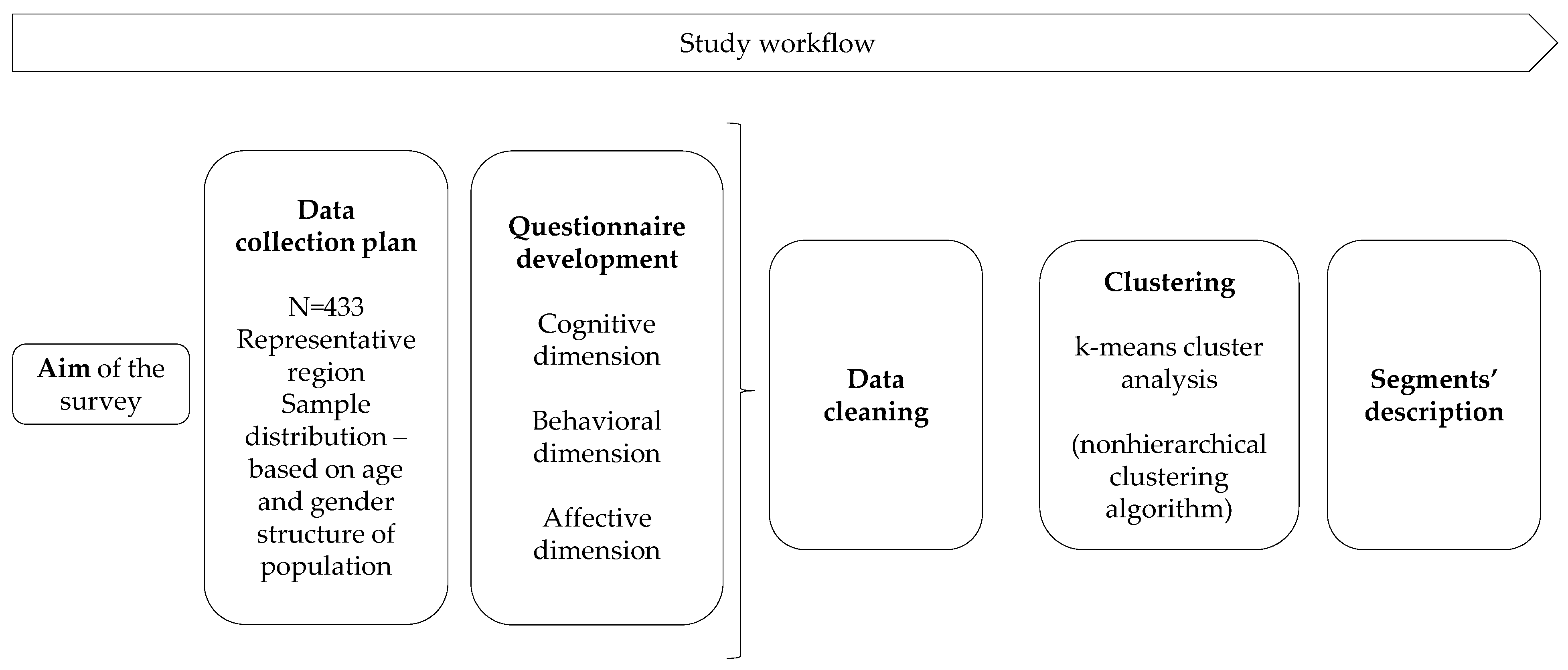 Energies 14 03179 g002