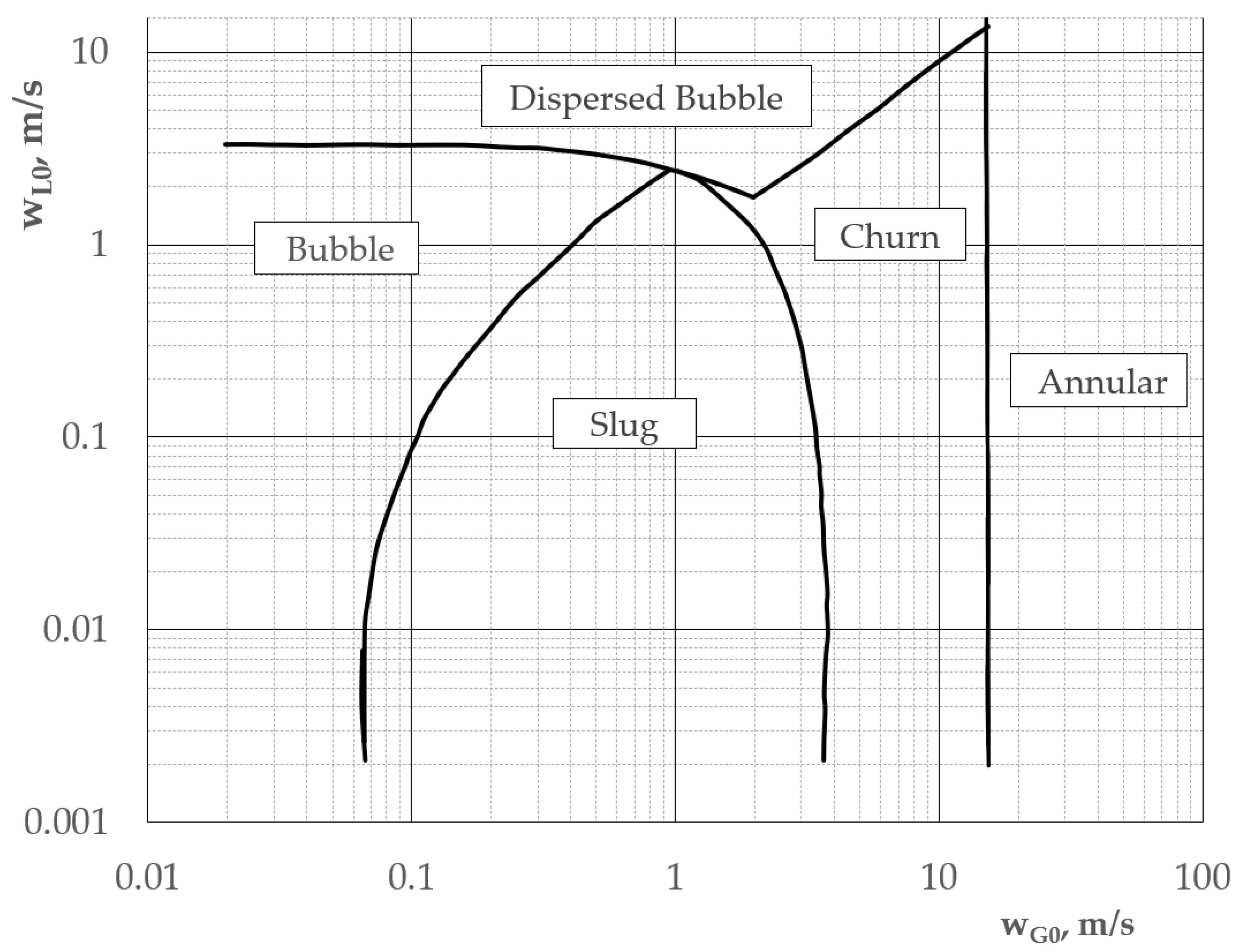 Energies 14 03180 g001