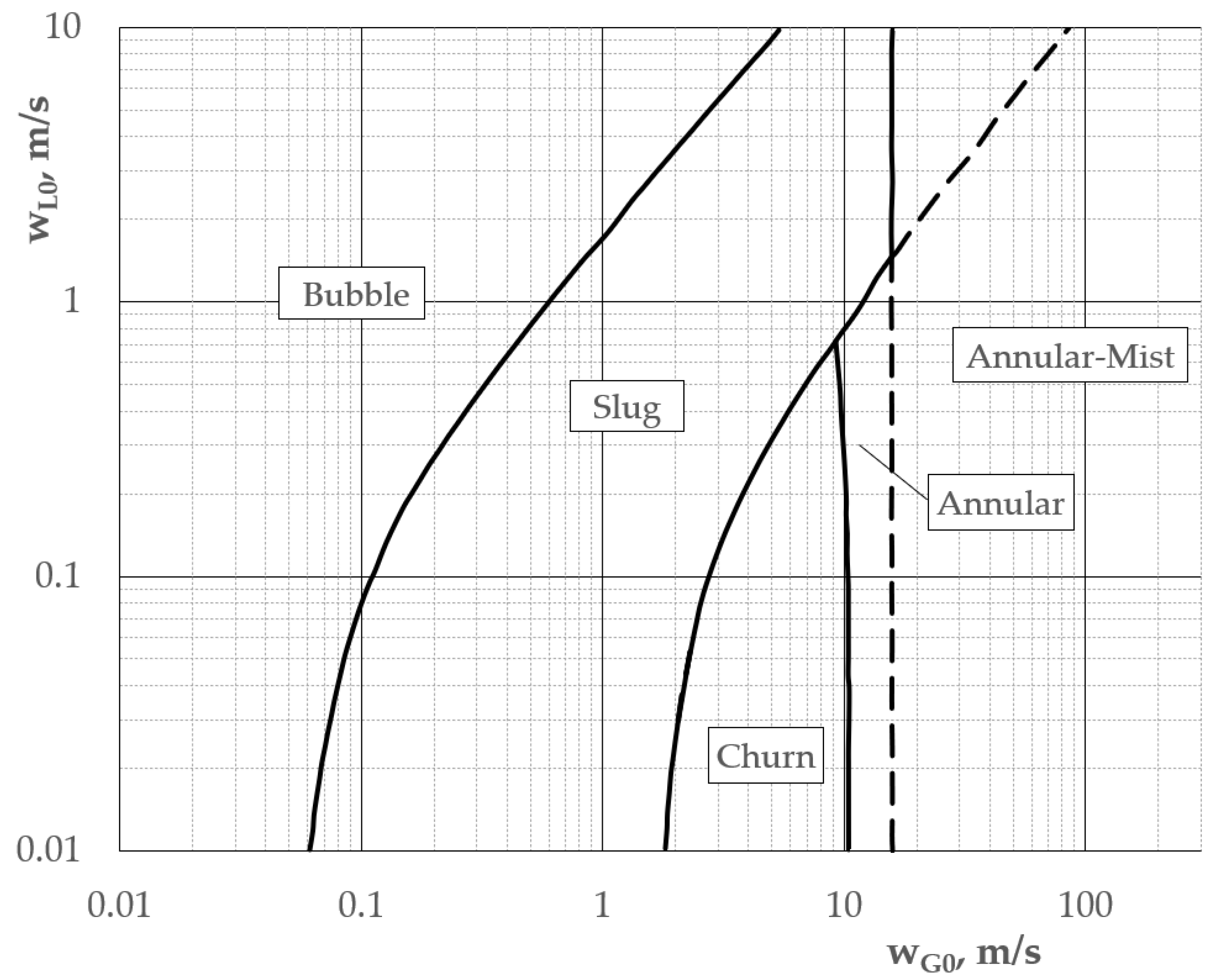 Energies 14 03180 g002