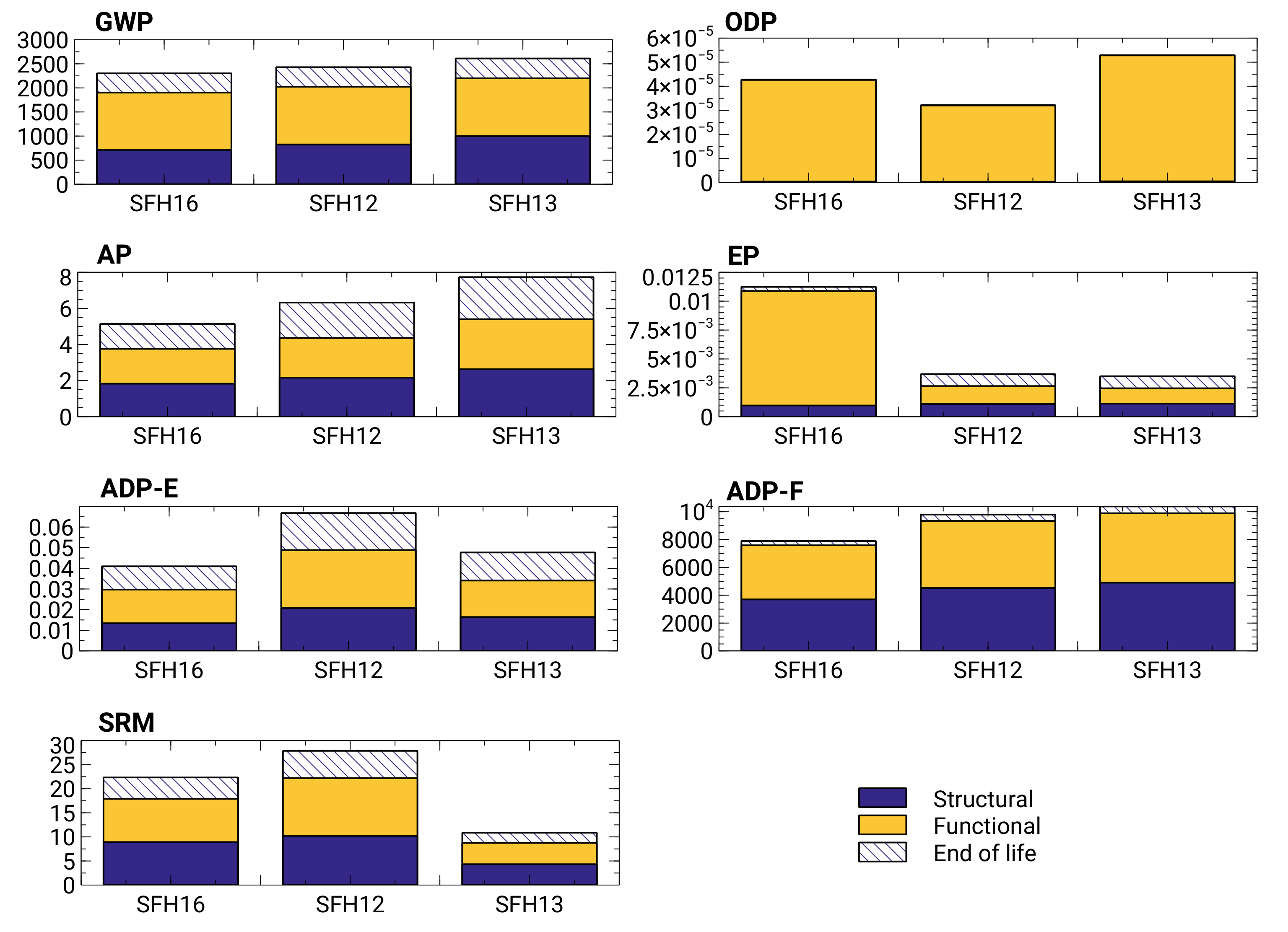Energies 14 03184 g007 Energies 14 03184 g007