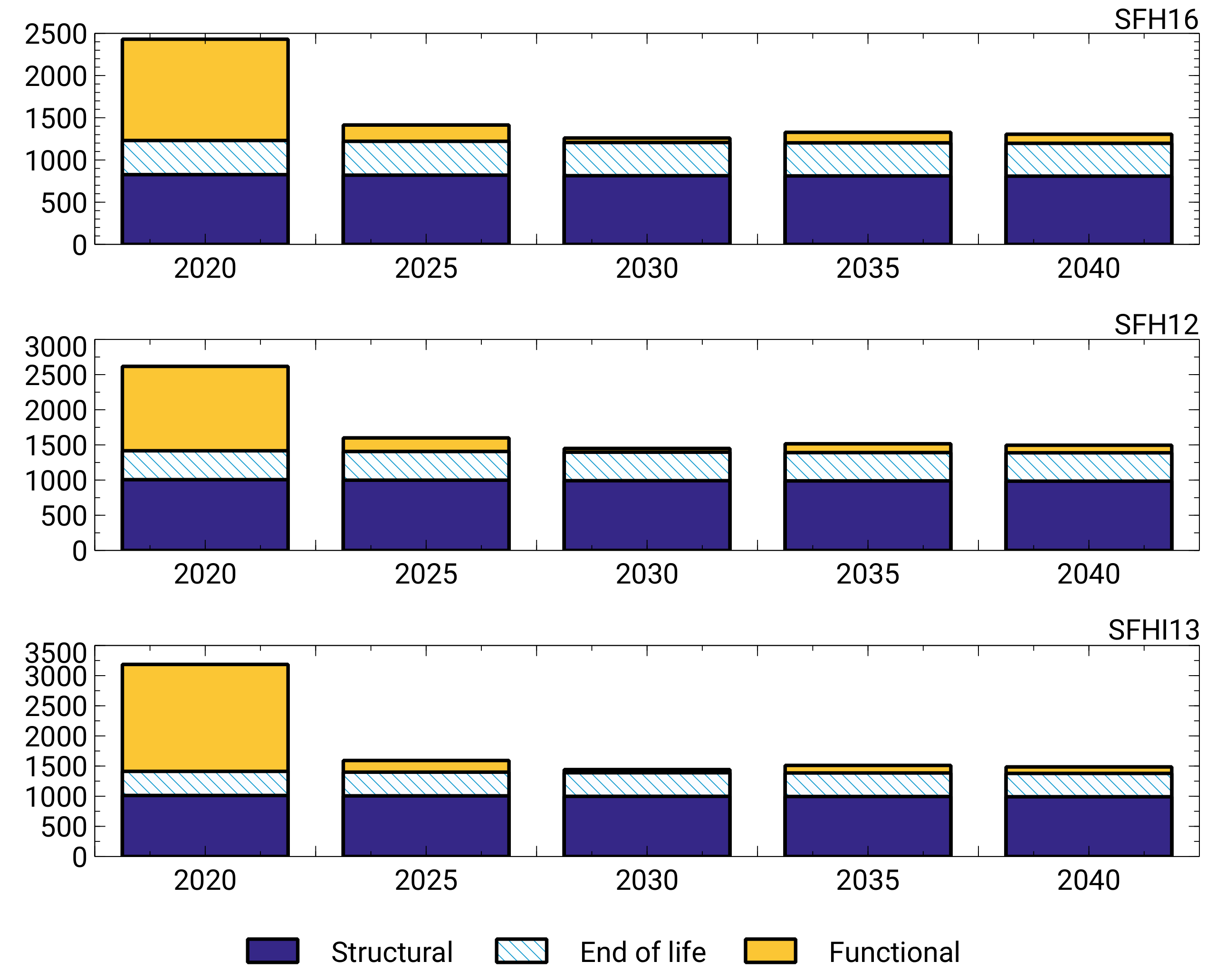 Energies 14 03184 g009 Energies 14 03184 g009