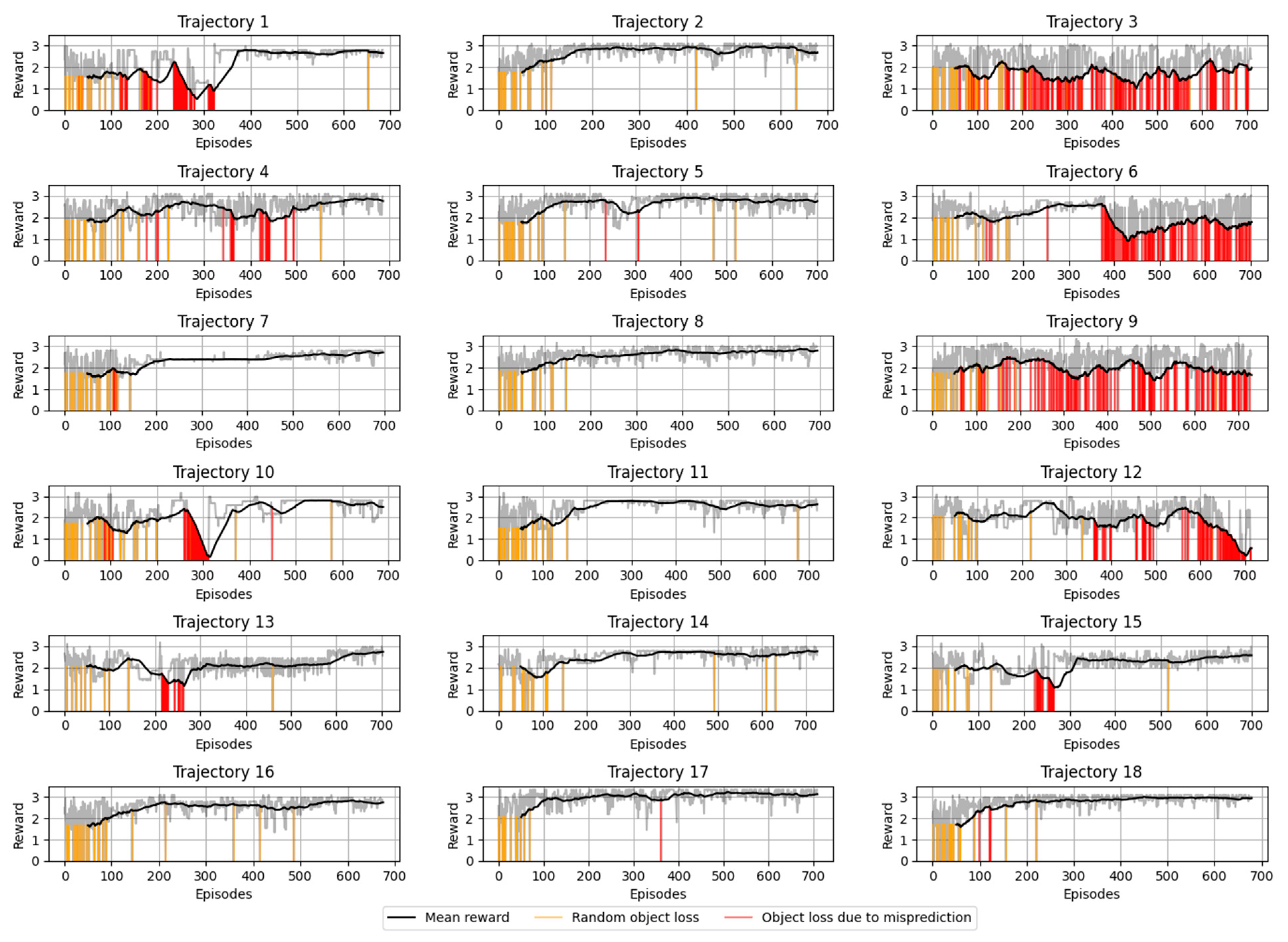 Energies 14 03185 g007
