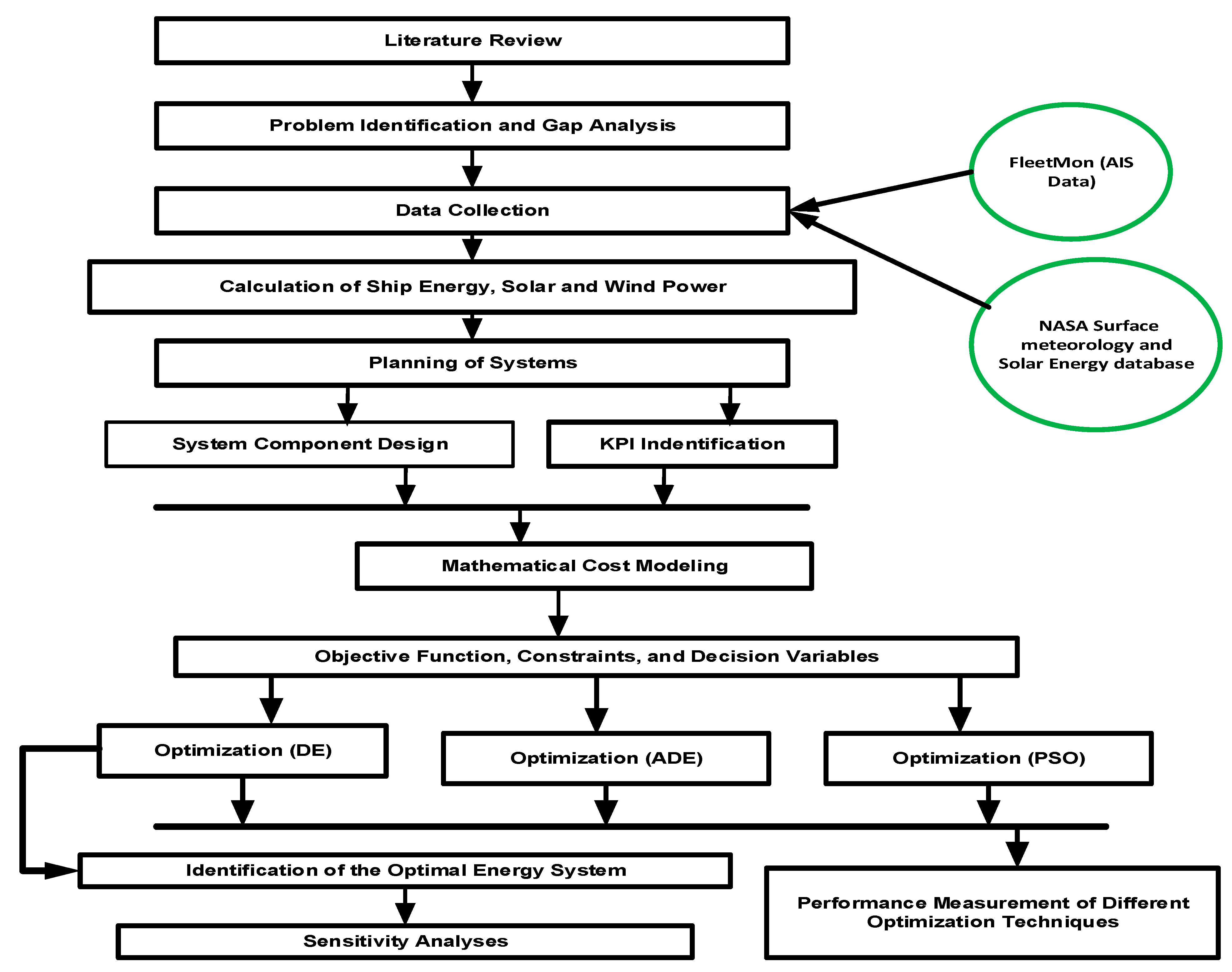 Energies 14 03188 g001 Energies 14 03188 g001