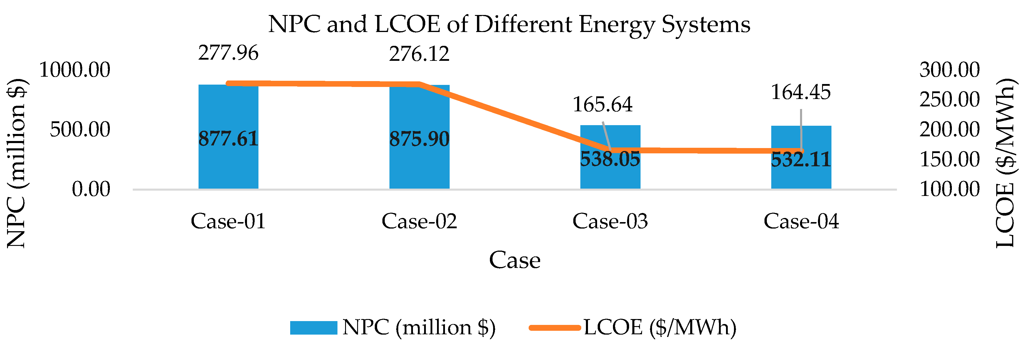 Energies 14 03188 g002 Energies 14 03188 g002