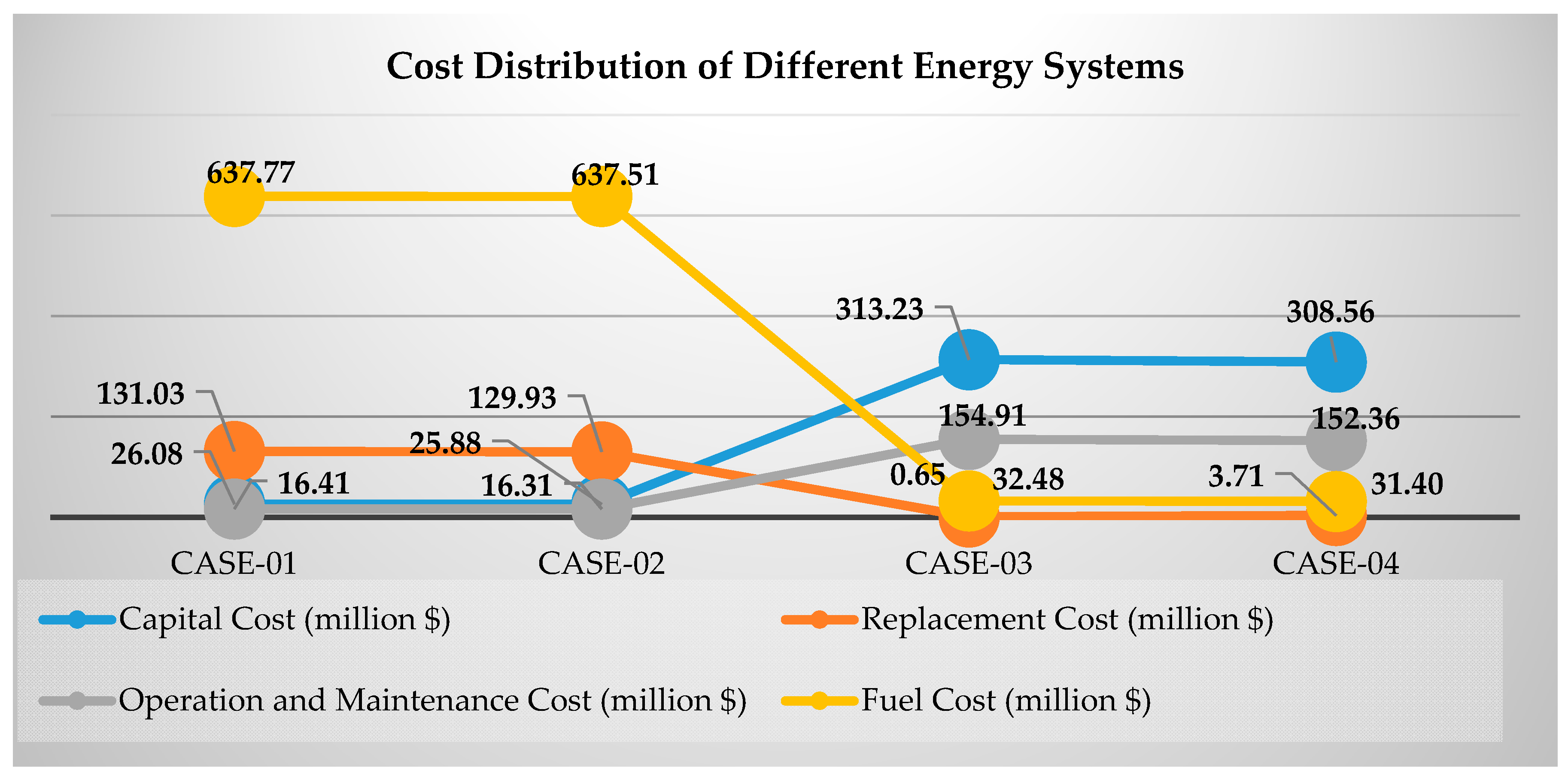 Energies 14 03188 g004 Energies 14 03188 g004